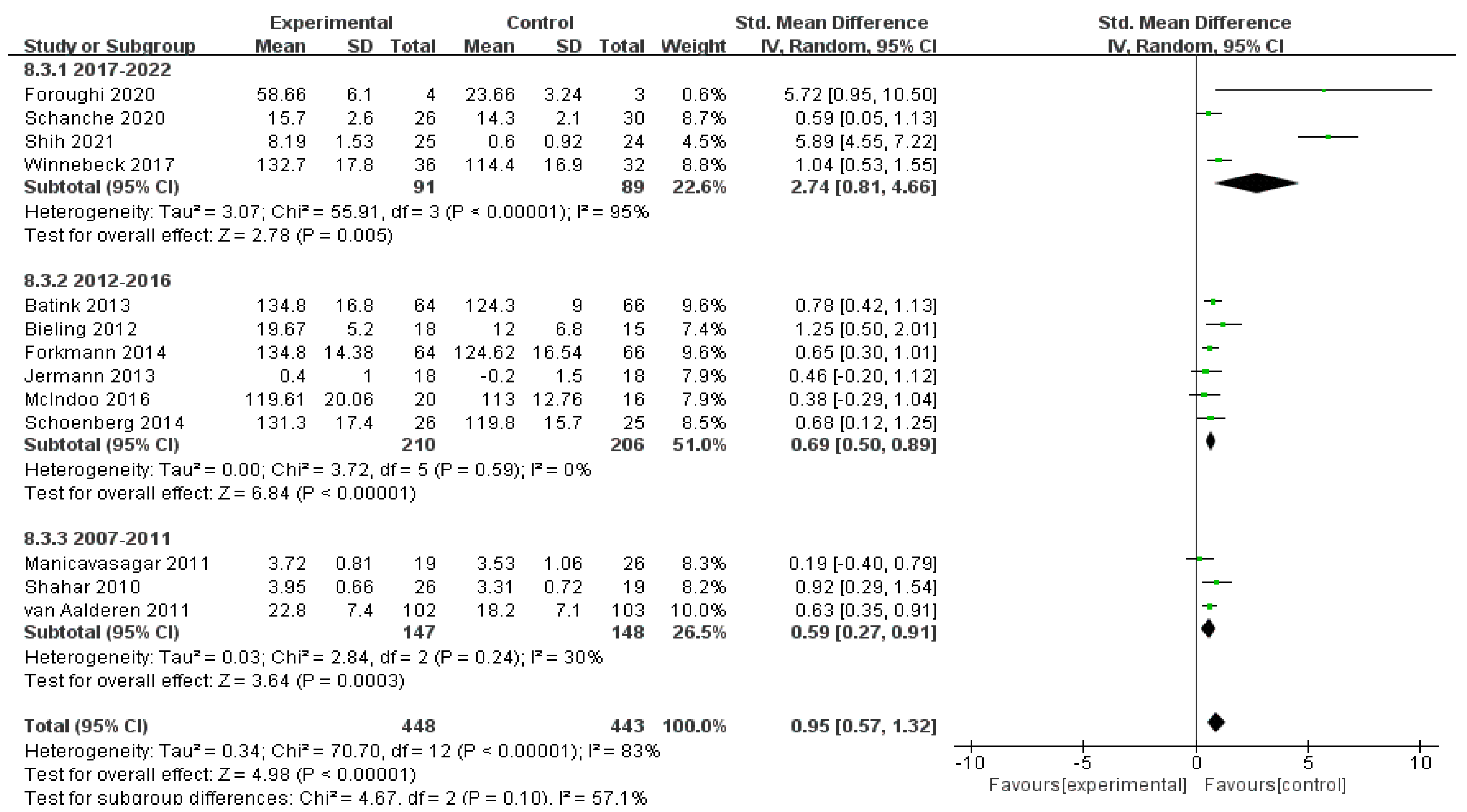 Ijerph 19 16101 g006