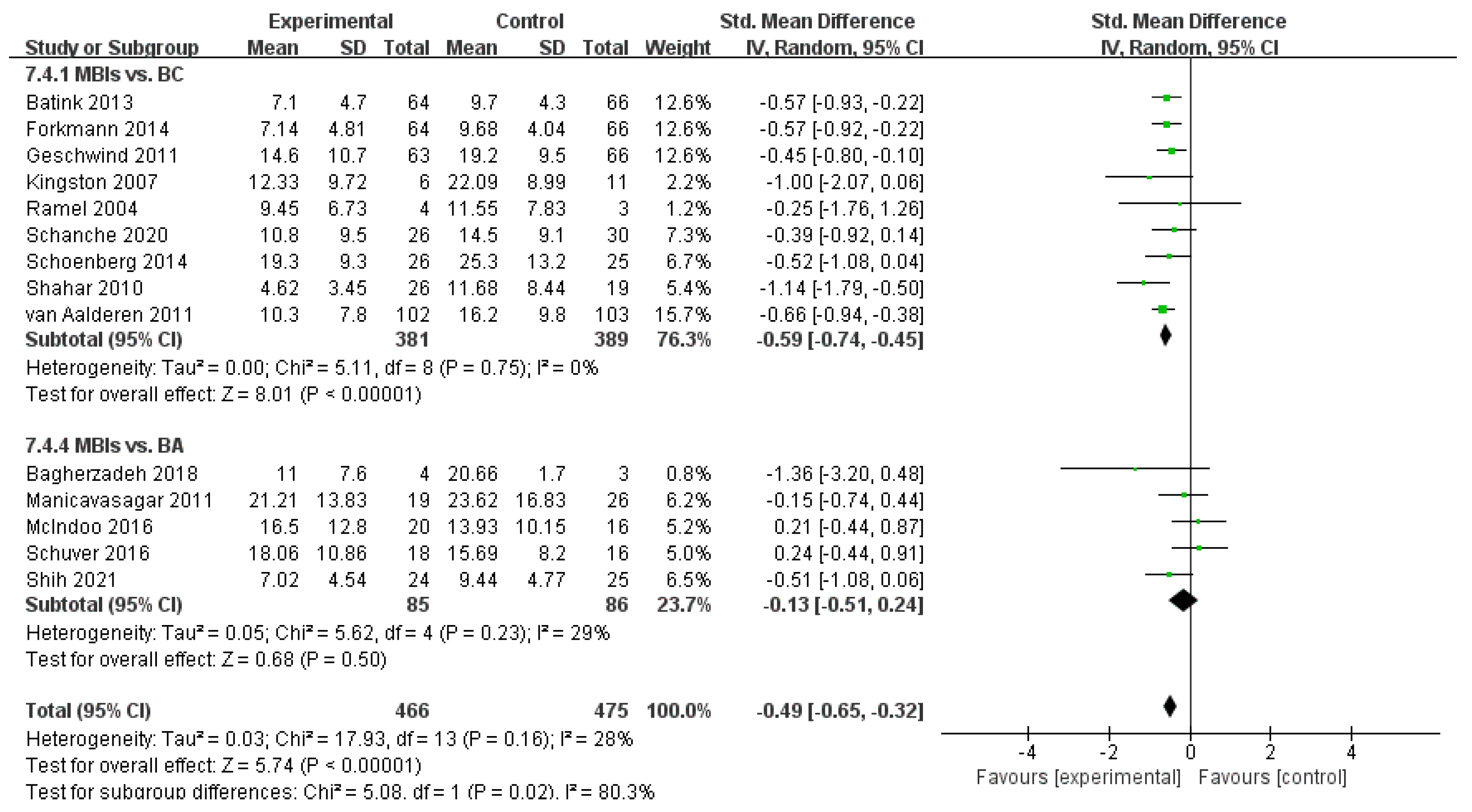 Ijerph 19 16101 g007