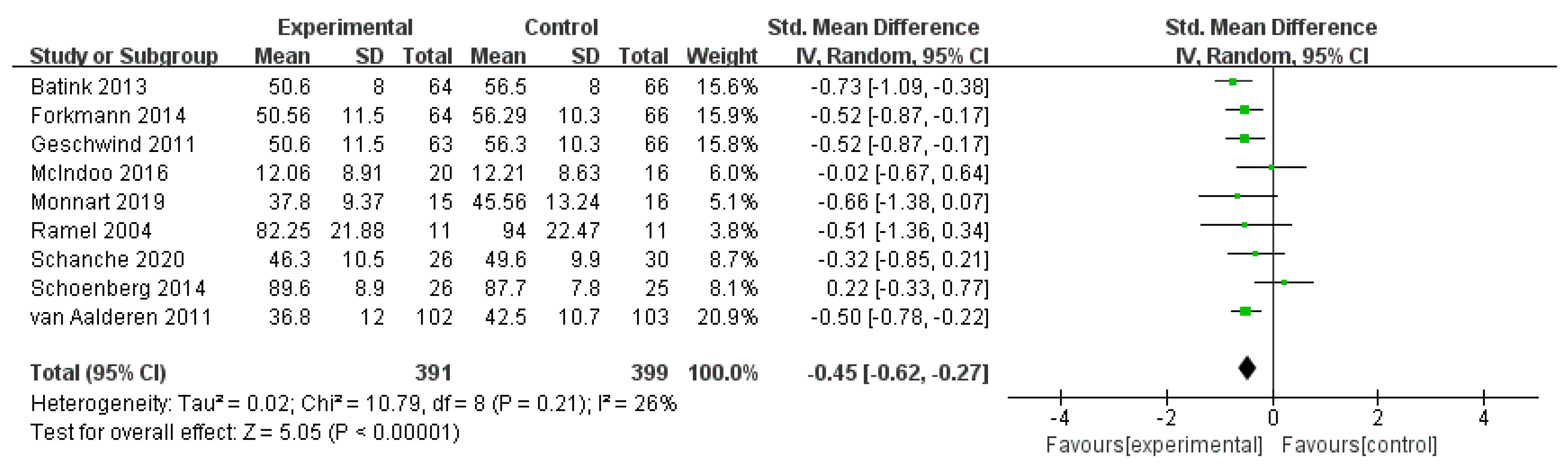 Ijerph 19 16101 g008