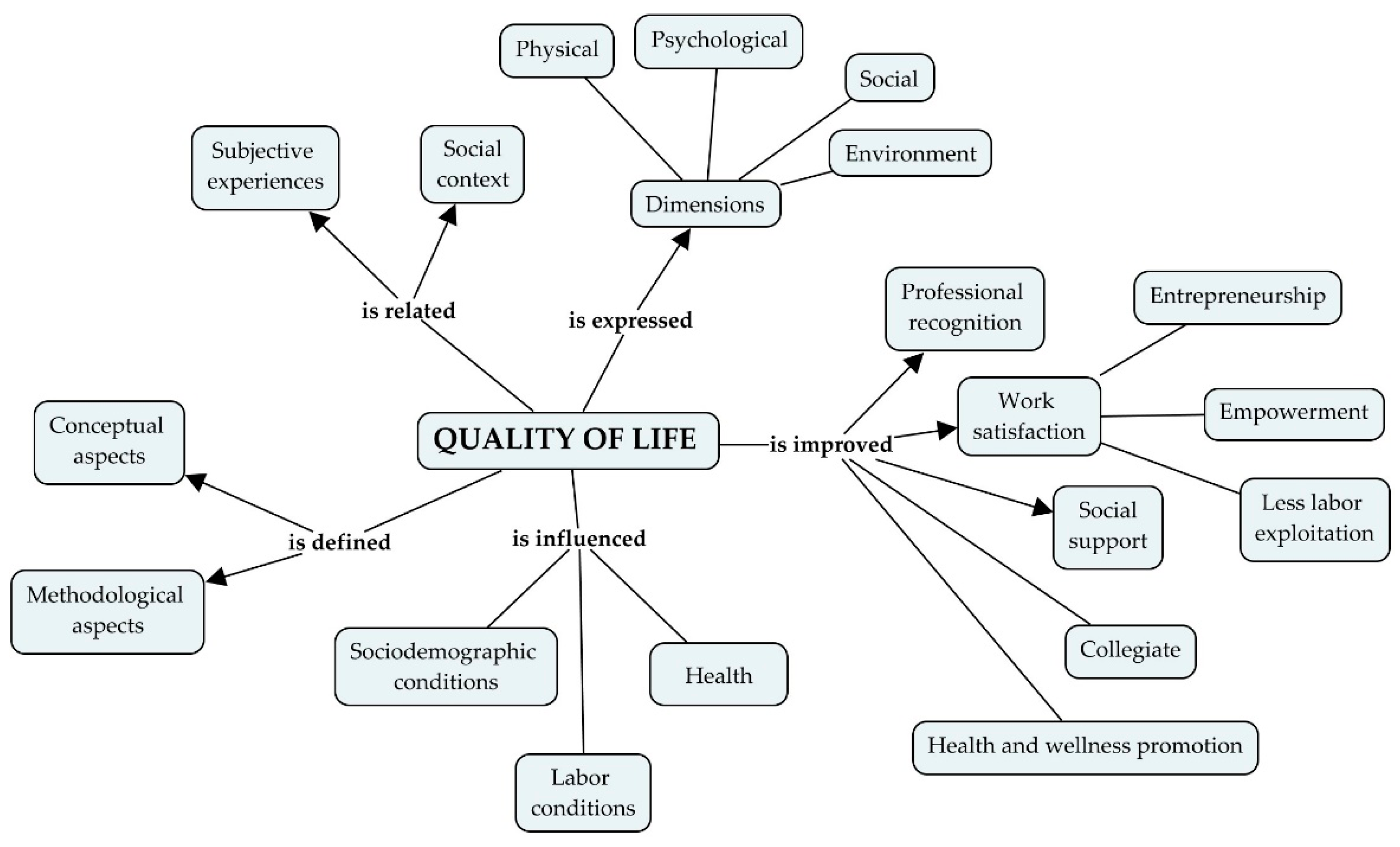 Ijerph 19 16102 g001