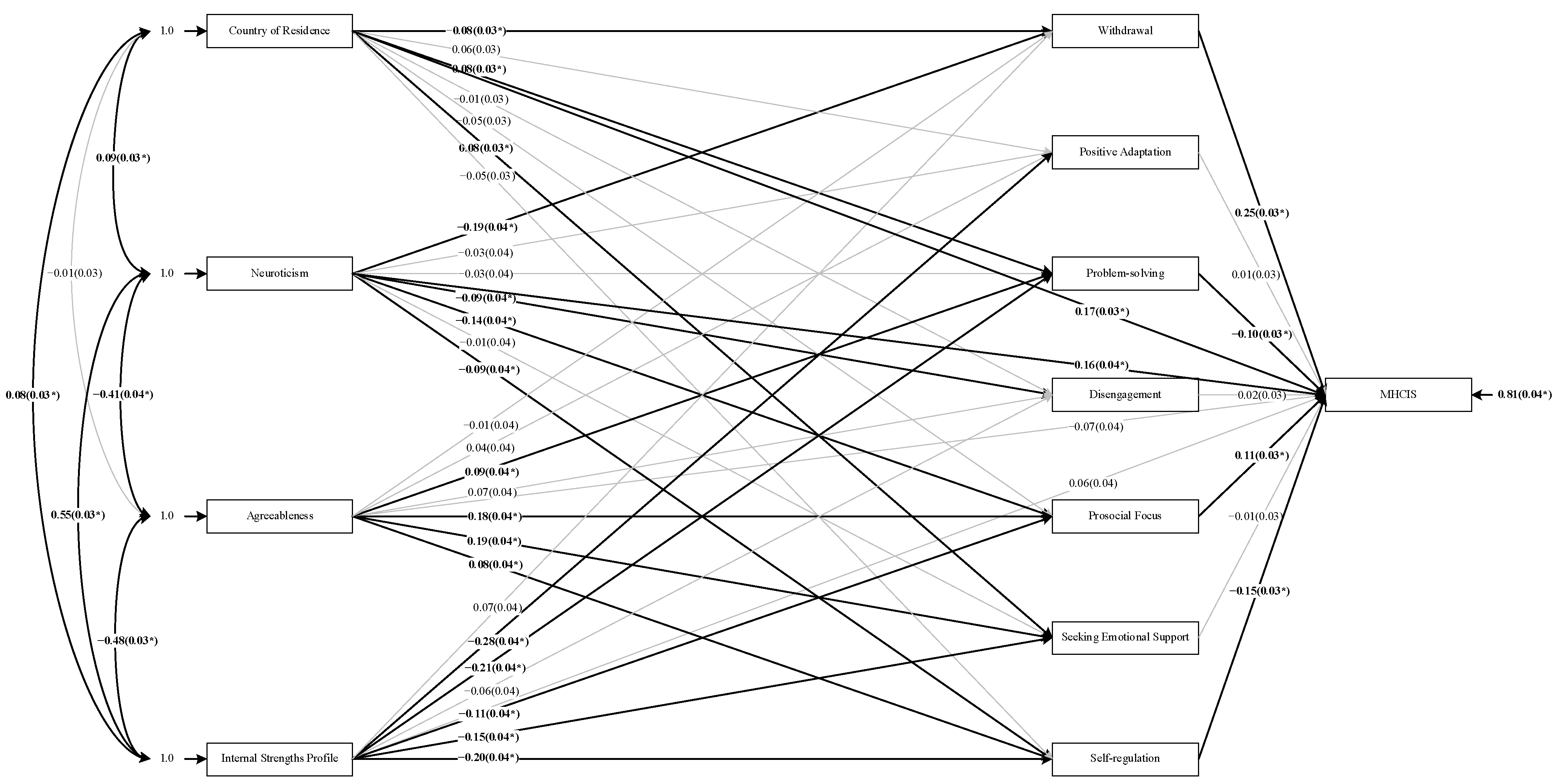 Ijerph 19 16103 g001