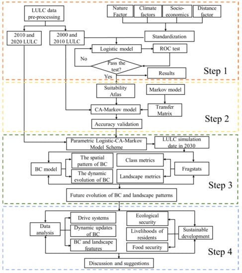 Ijerph 19 16104 g002