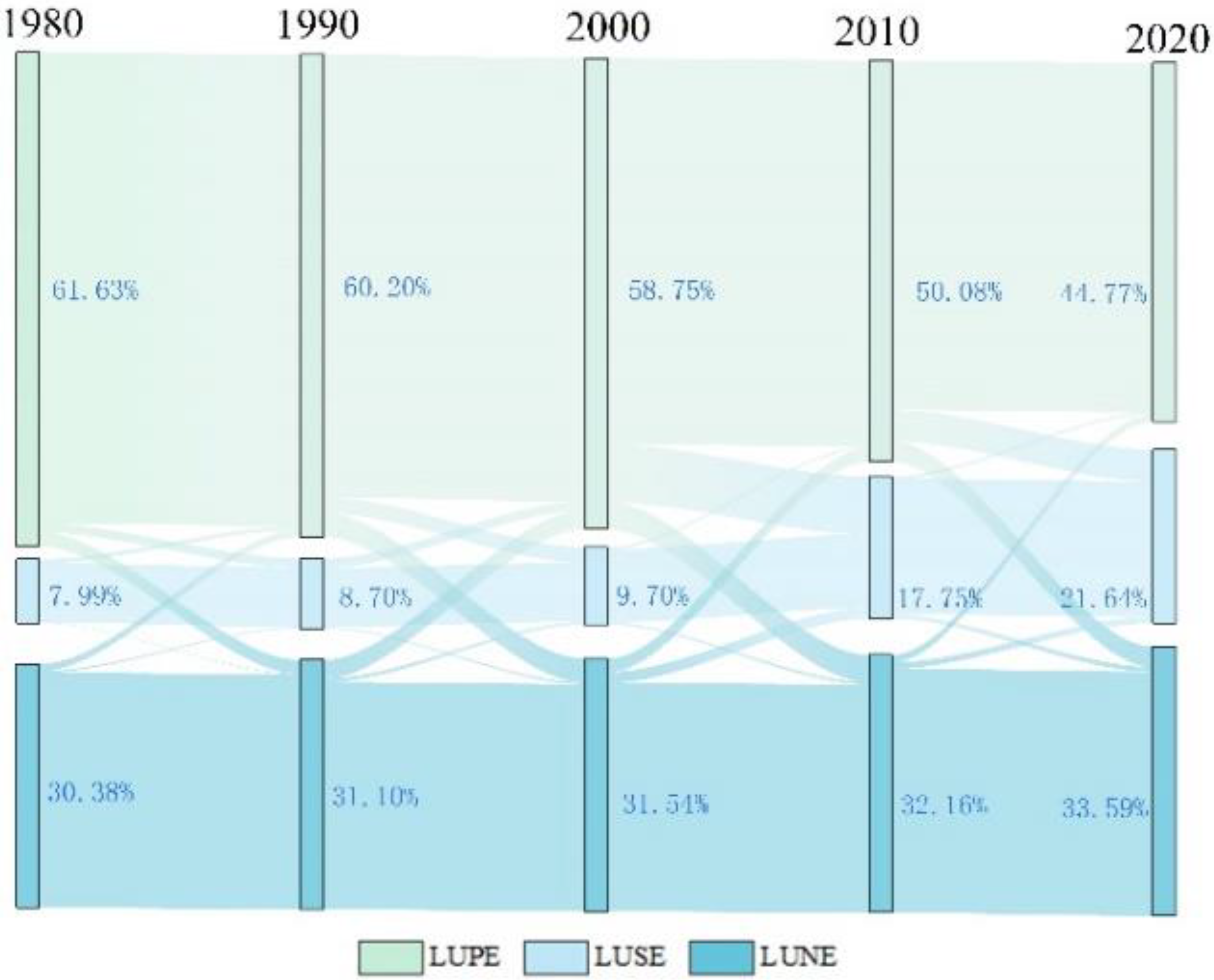 Ijerph 19 16105 g003