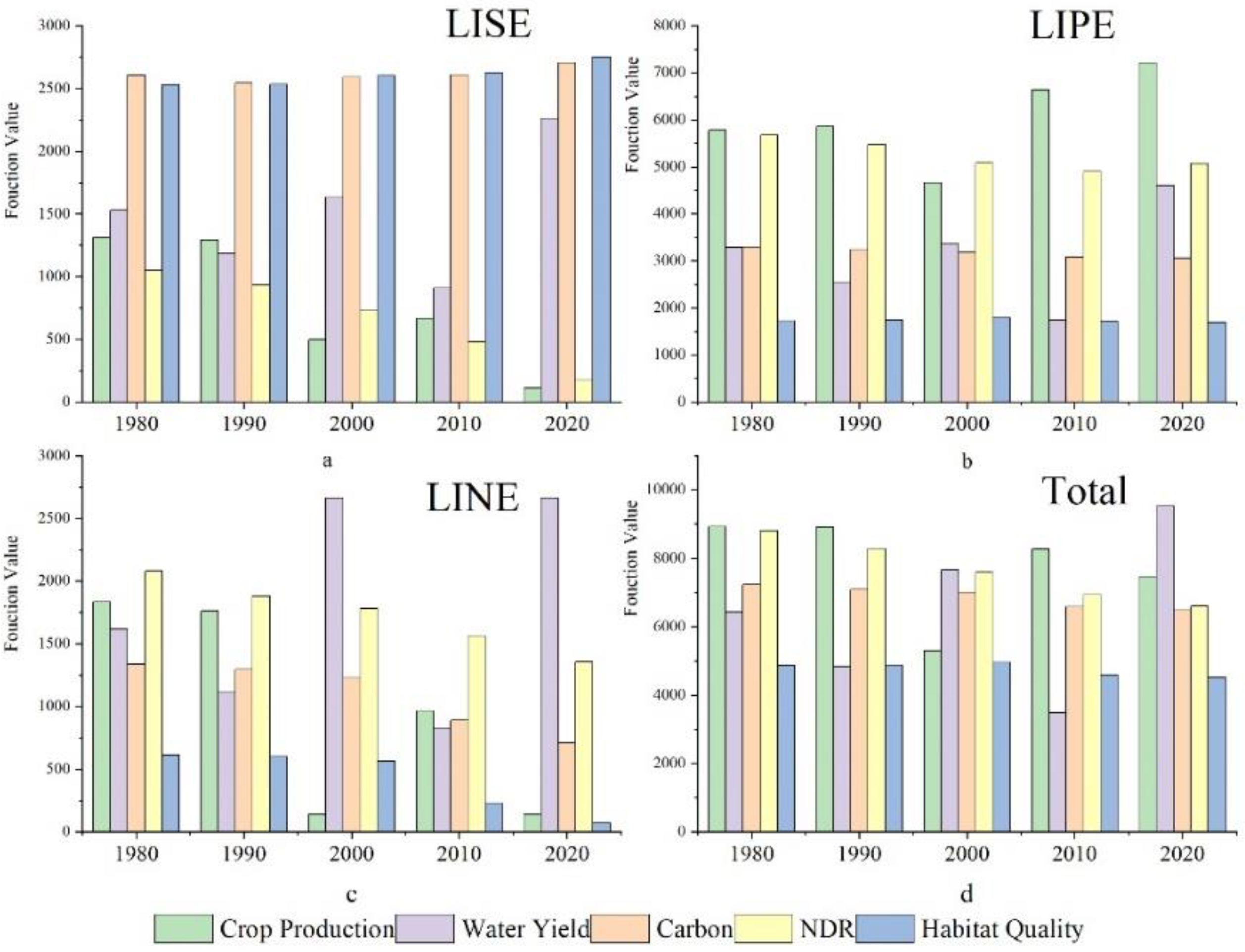 Ijerph 19 16105 g005