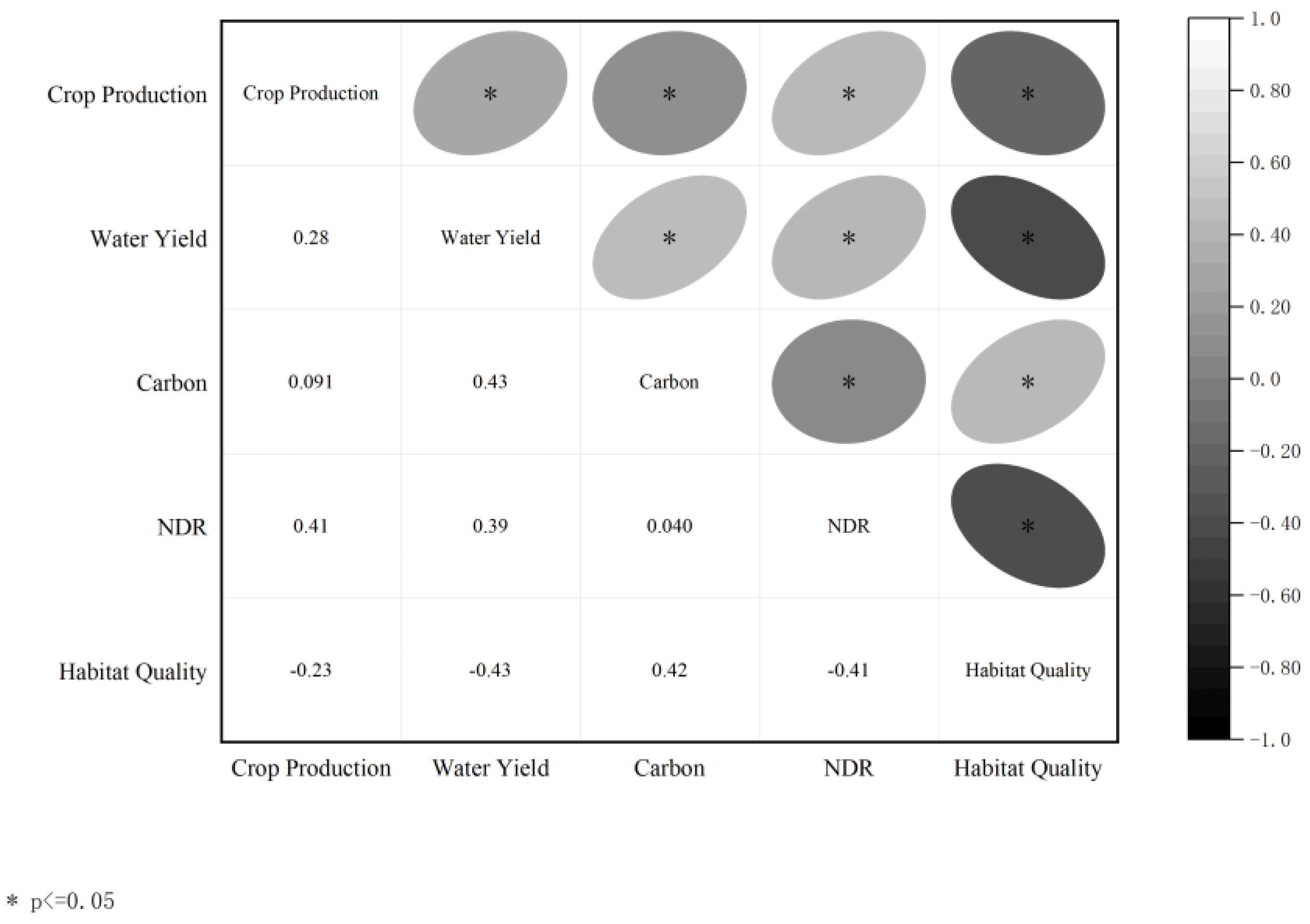 Ijerph 19 16105 g006