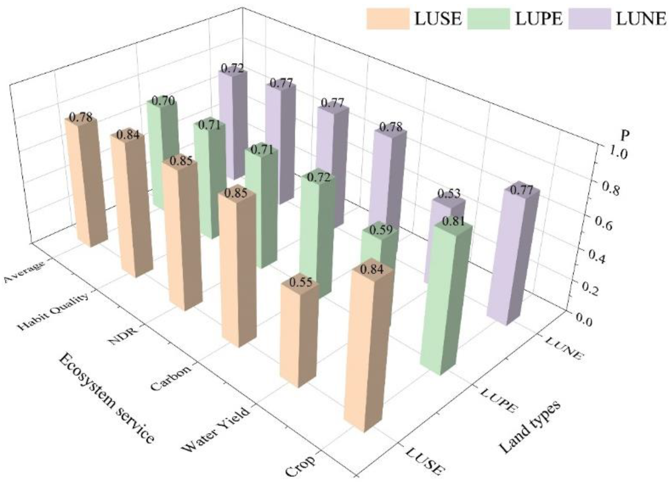 Ijerph 19 16105 g007