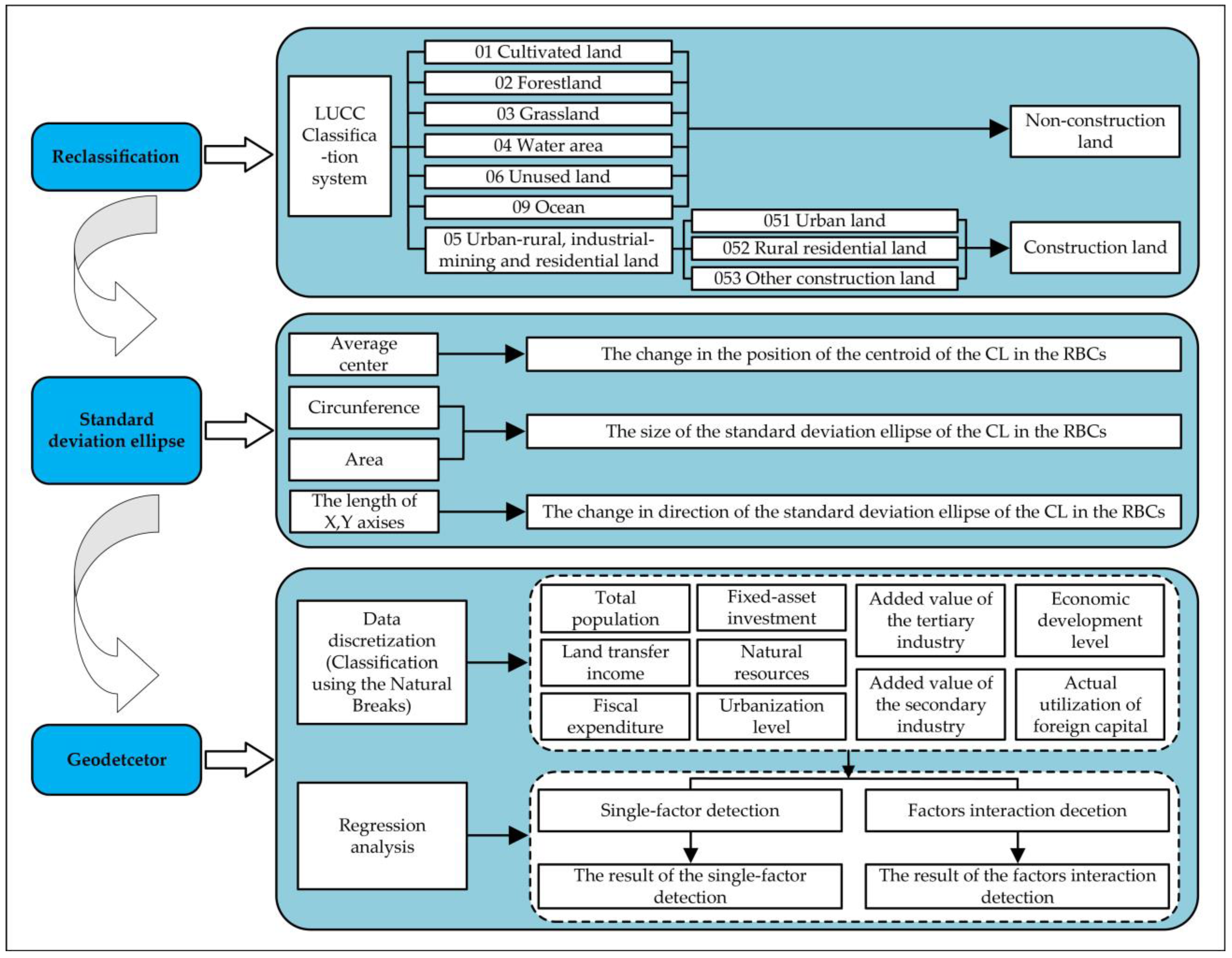 Ijerph 19 16109 g002