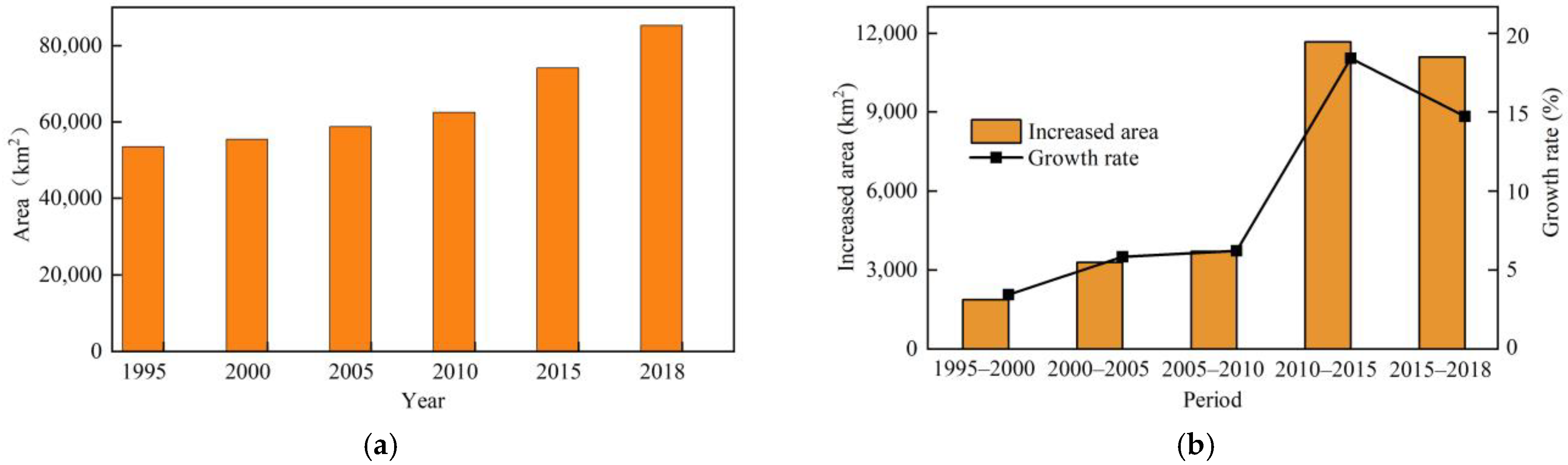 Ijerph 19 16109 g003
