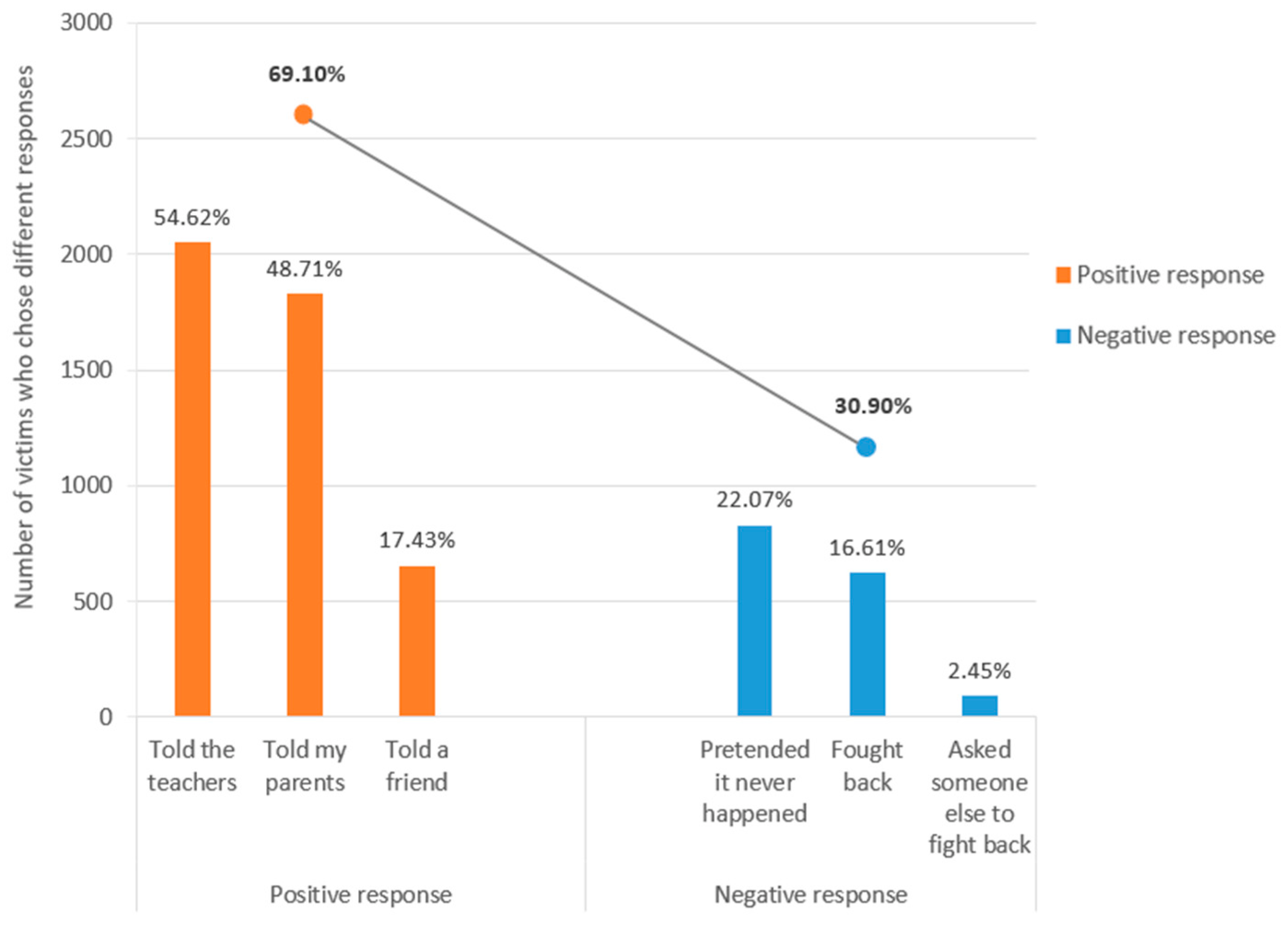 Ijerph 19 16121 g001