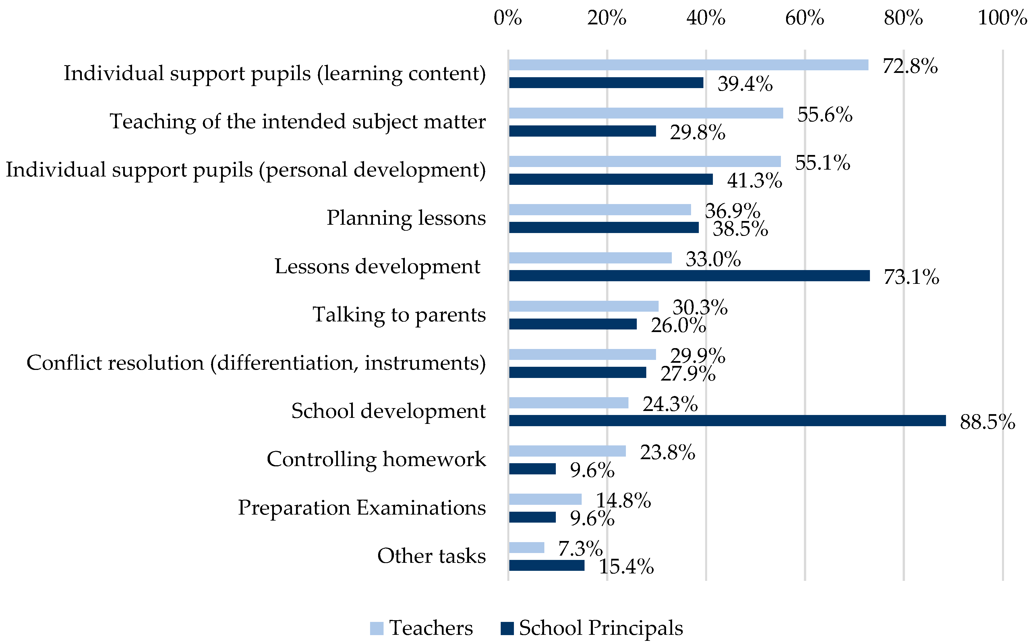 Ijerph 19 16122 g001