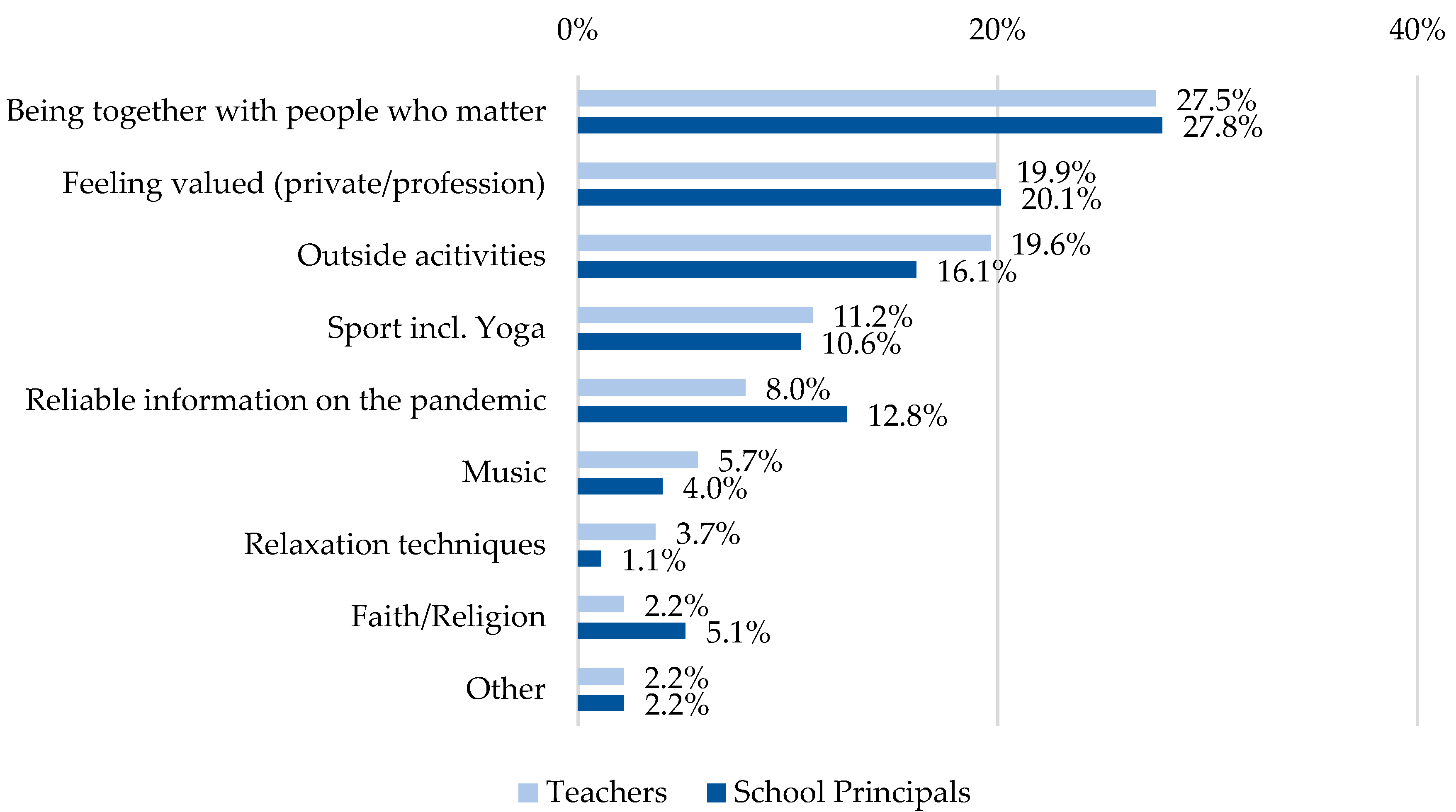 Ijerph 19 16122 g003