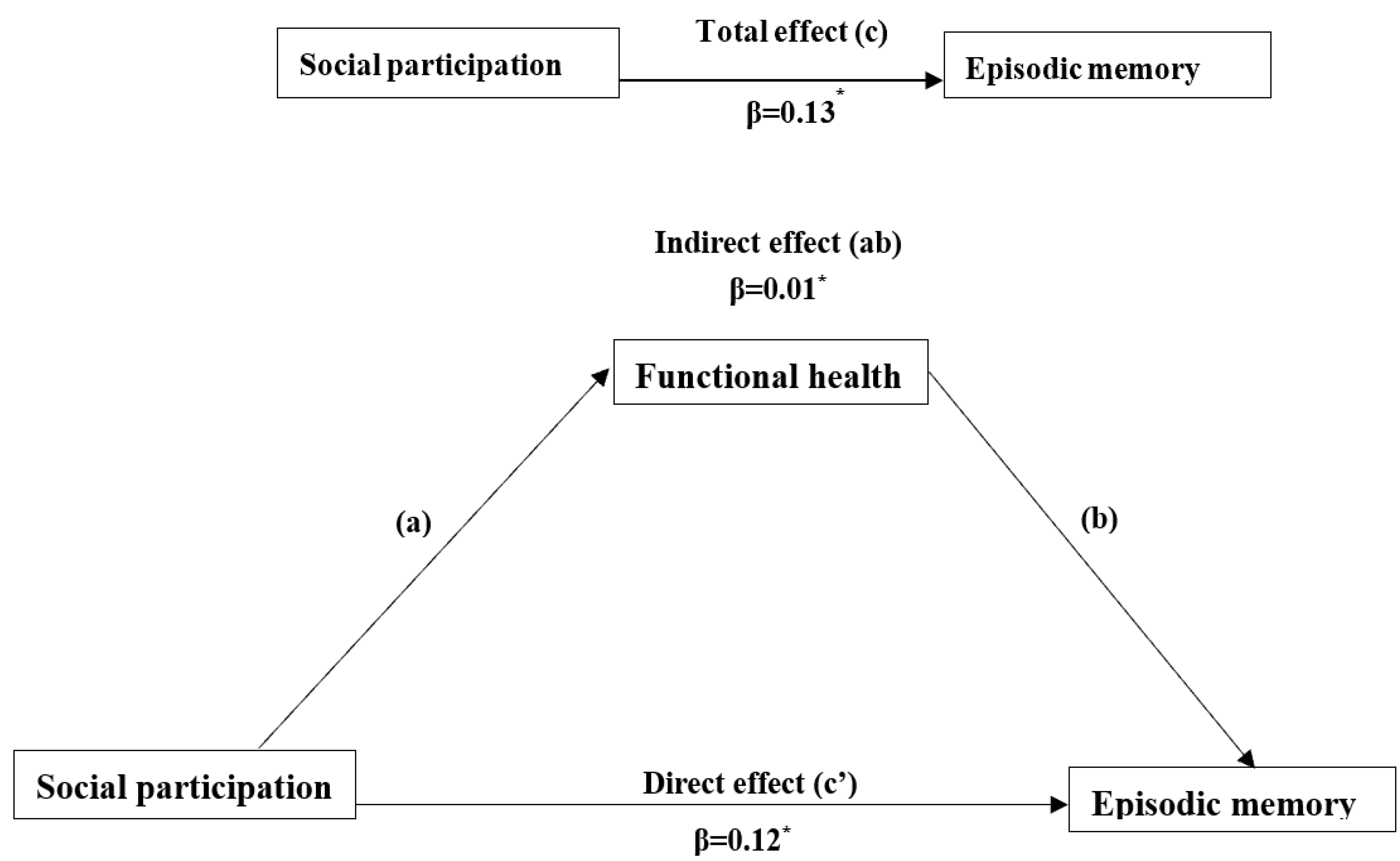 Ijerph 19 16123 g003