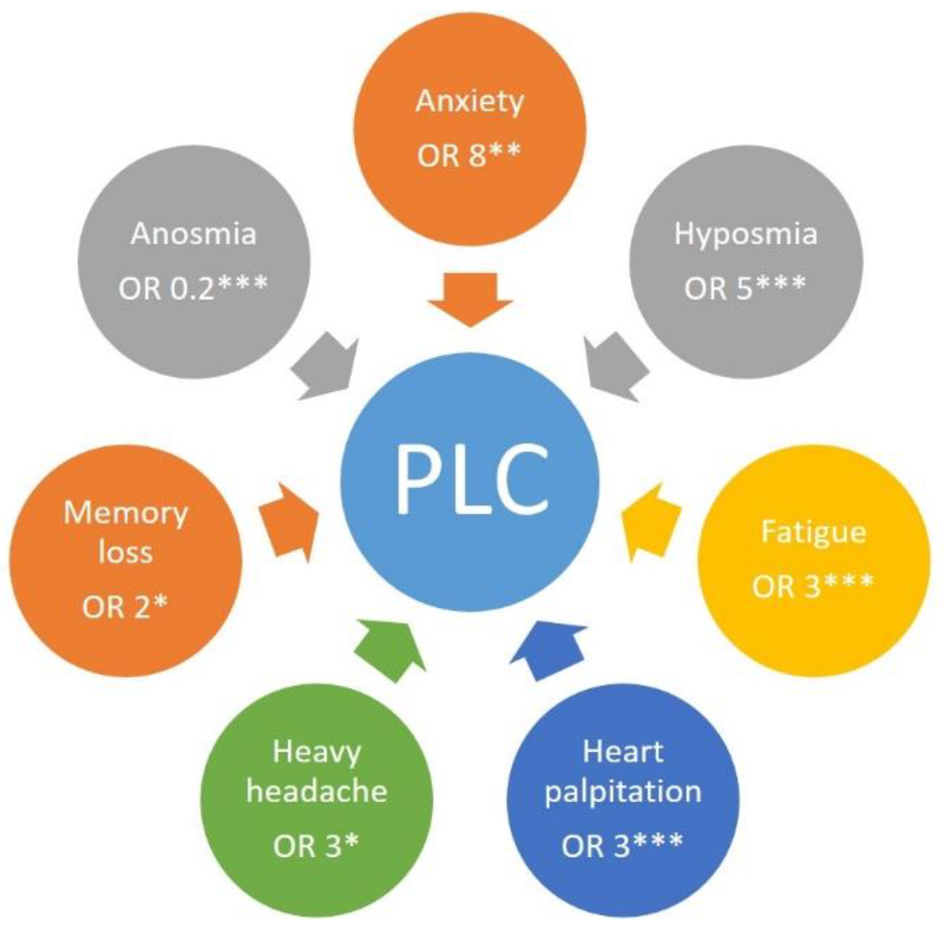 Ijerph 19 16124 g003
