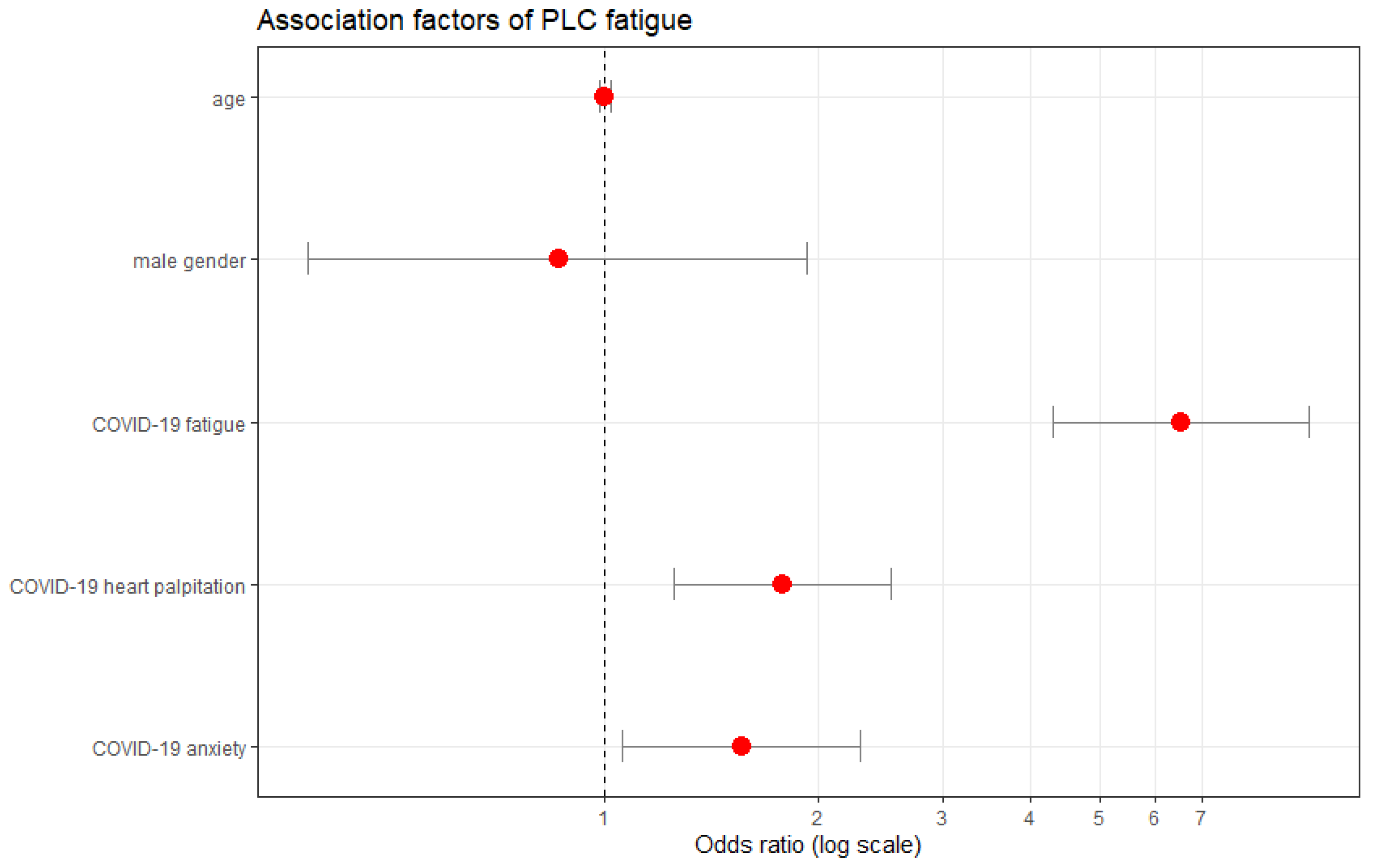 Ijerph 19 16124 g004