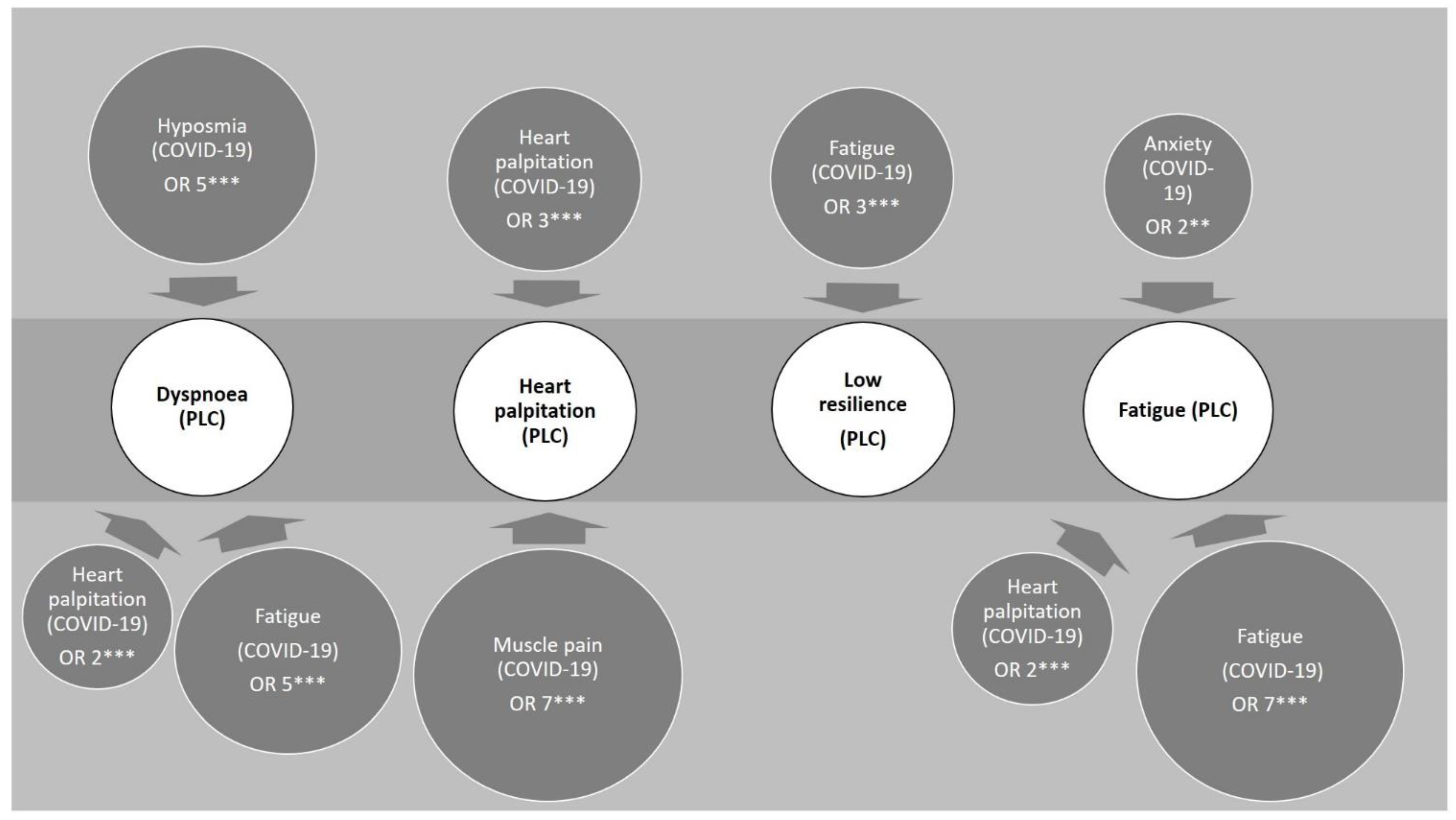 Ijerph 19 16124 g005