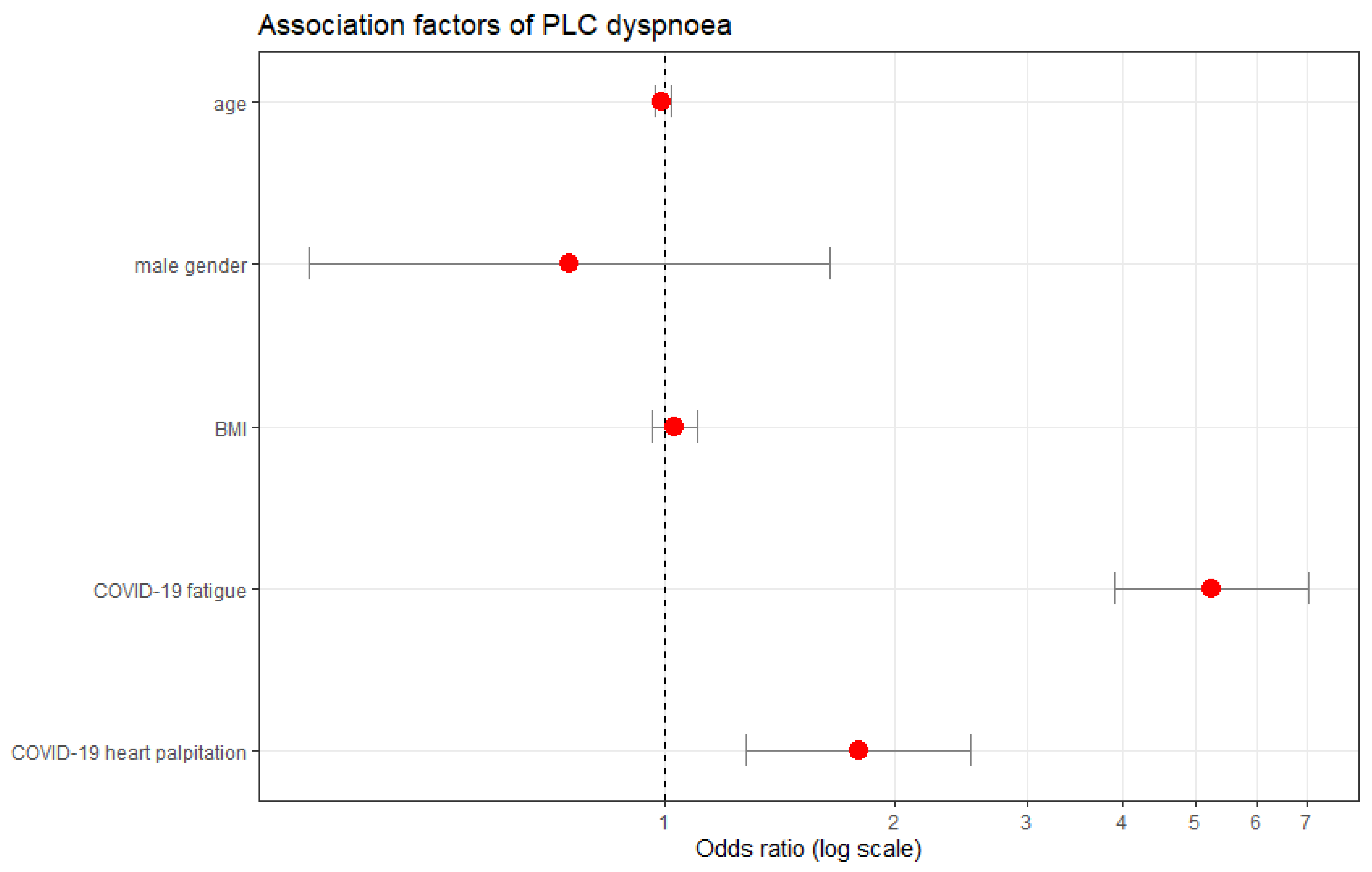 Ijerph 19 16124 g006