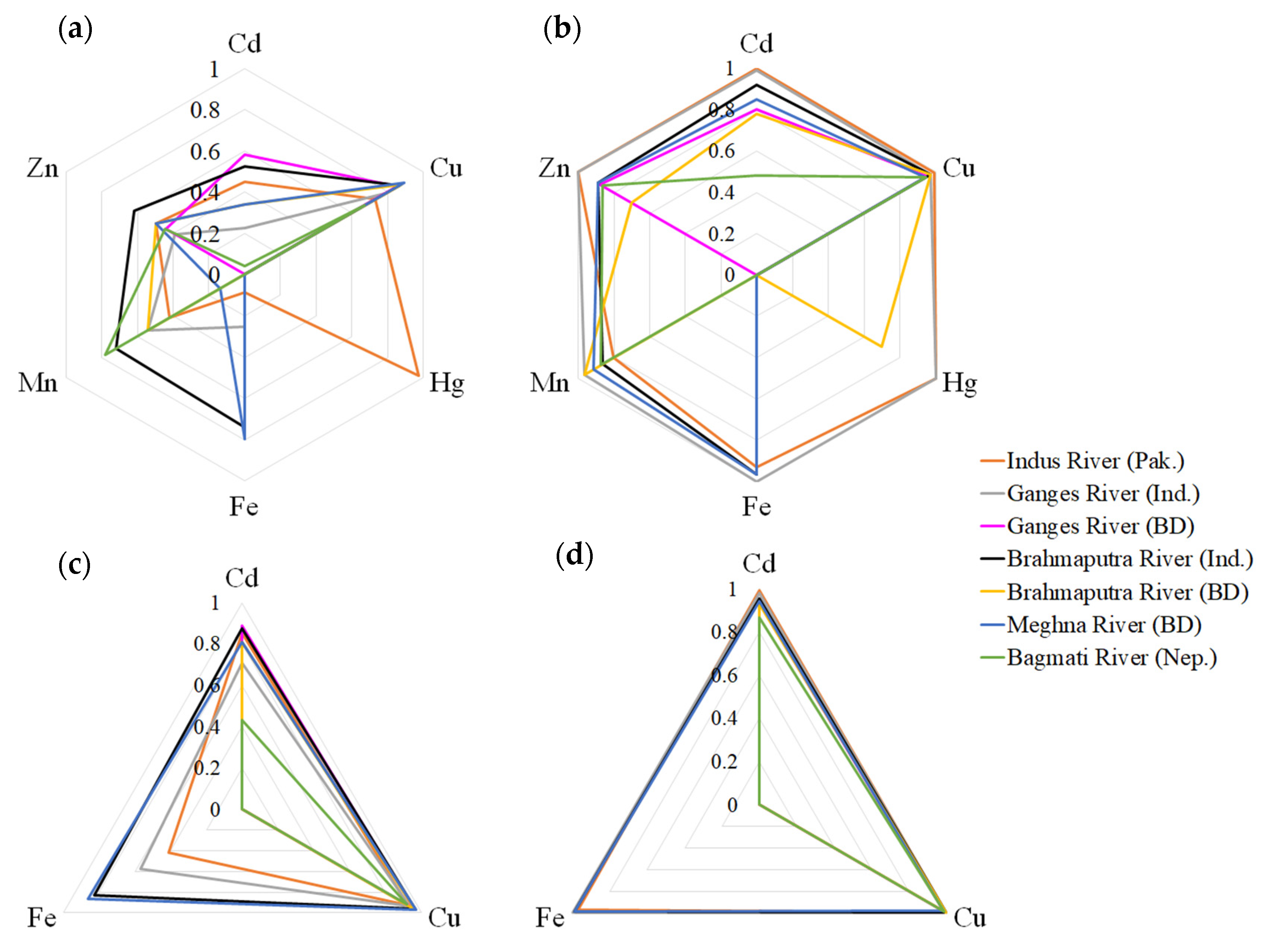 Ijerph 19 16125 g002