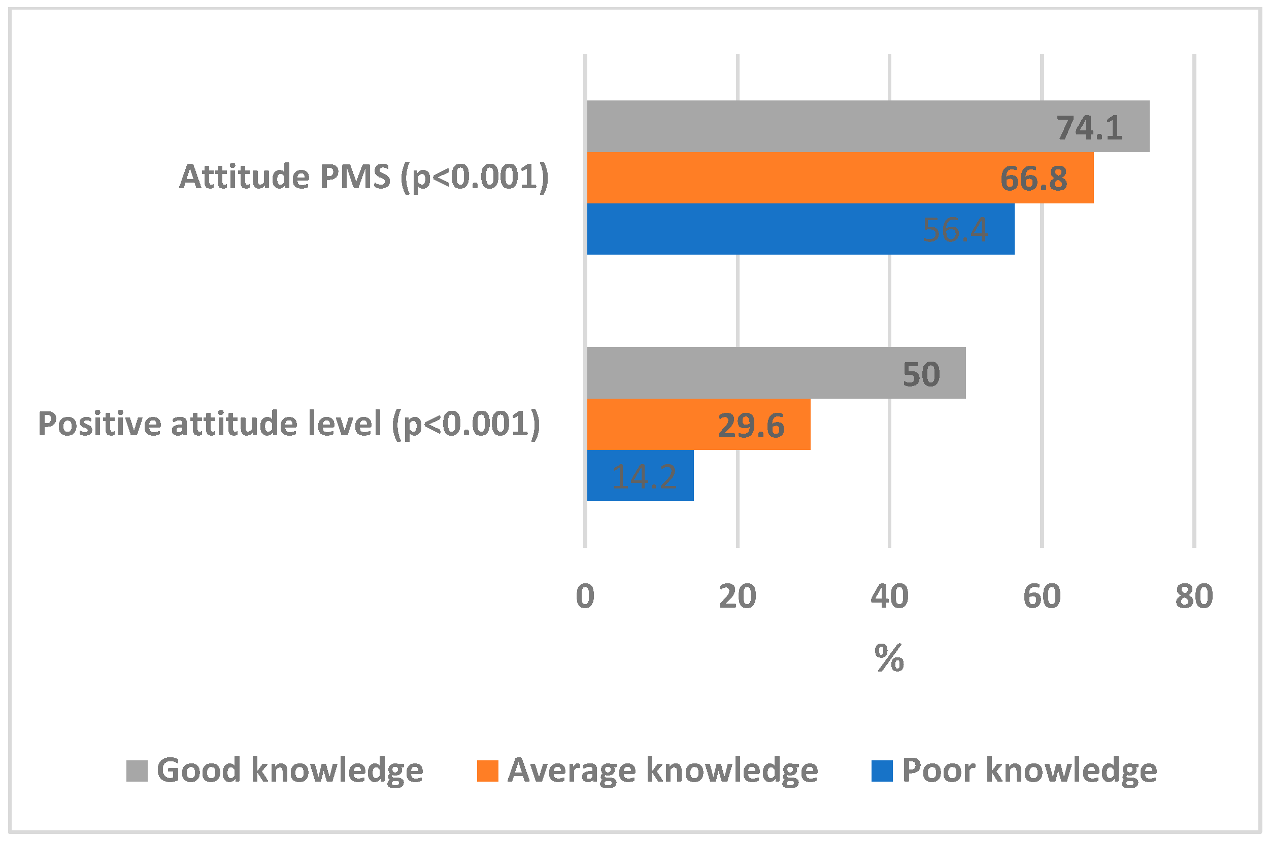 Ijerph 19 16126 g001