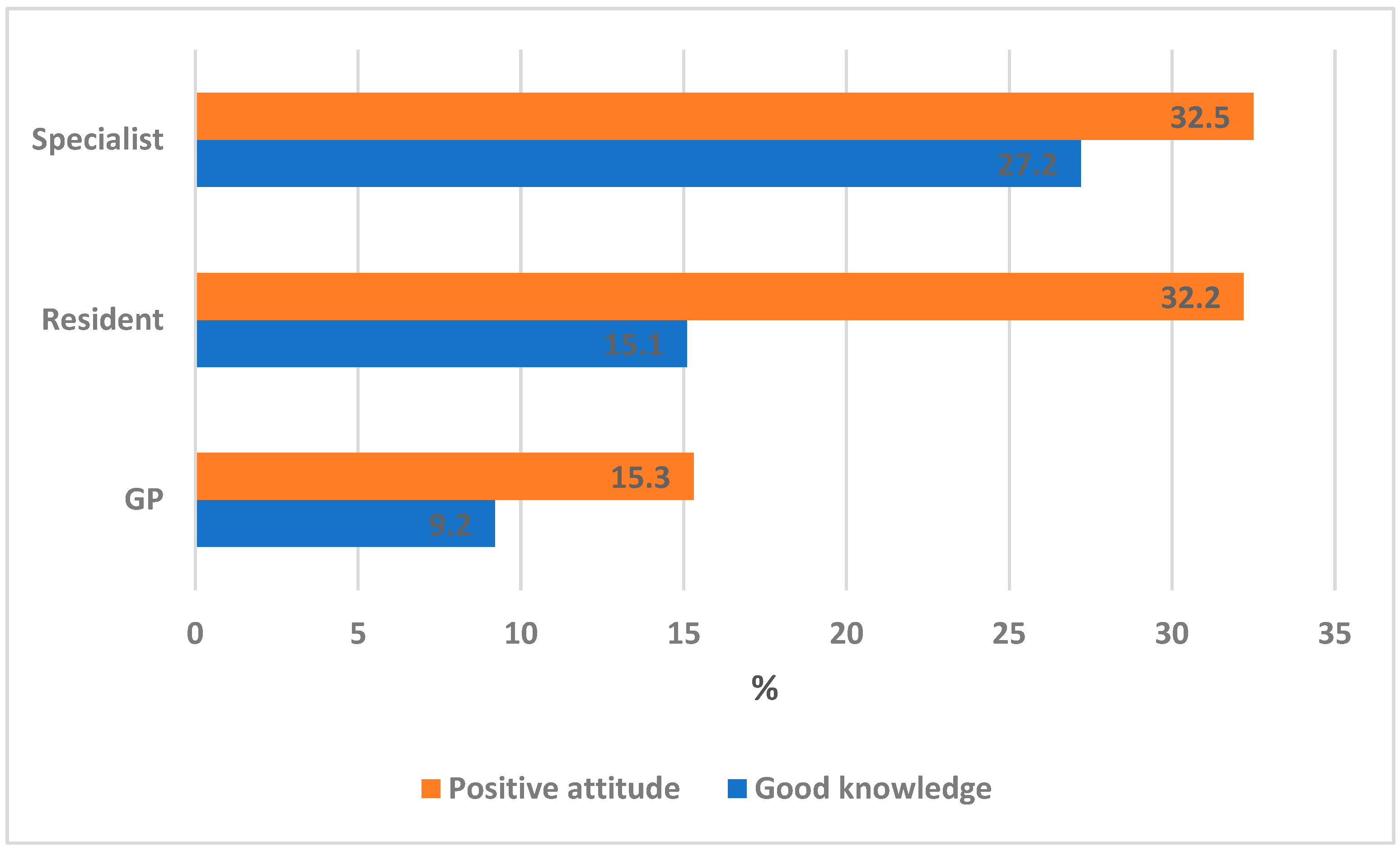 Ijerph 19 16126 g002