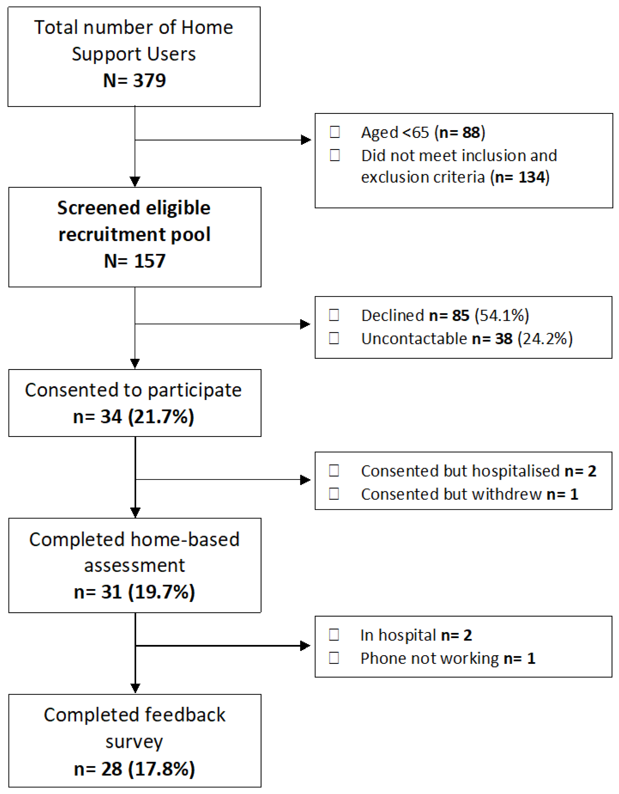 Ijerph 19 16133 g001
