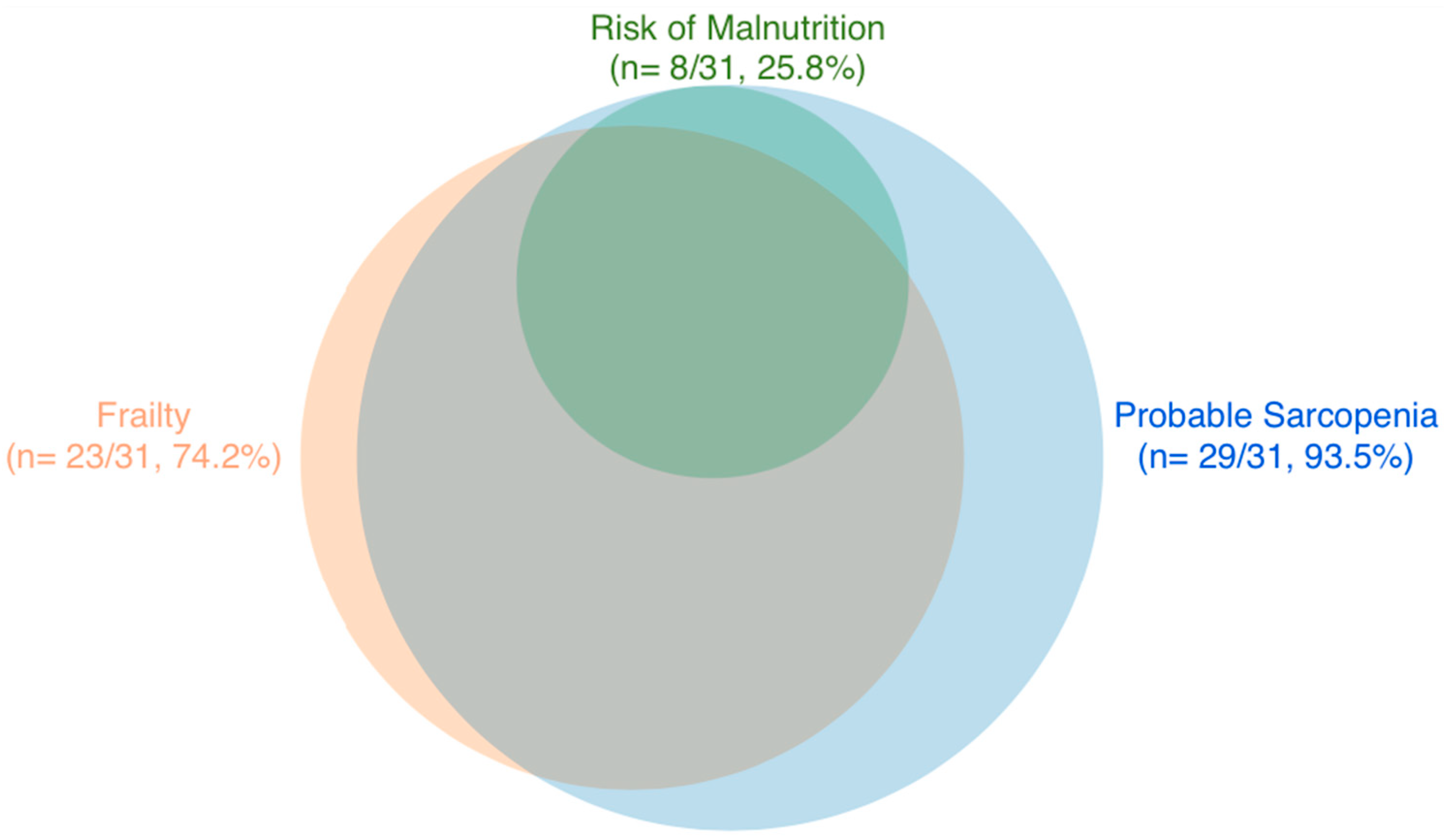 Ijerph 19 16133 g002