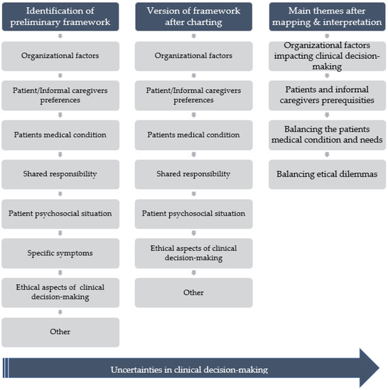 Ijerph 19 16134 g0a1