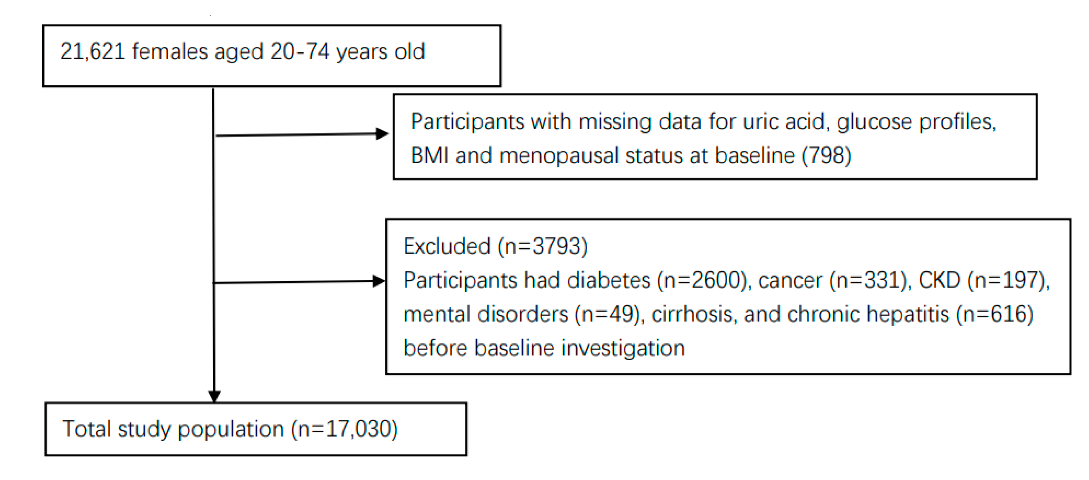 Ijerph 19 16137 g001