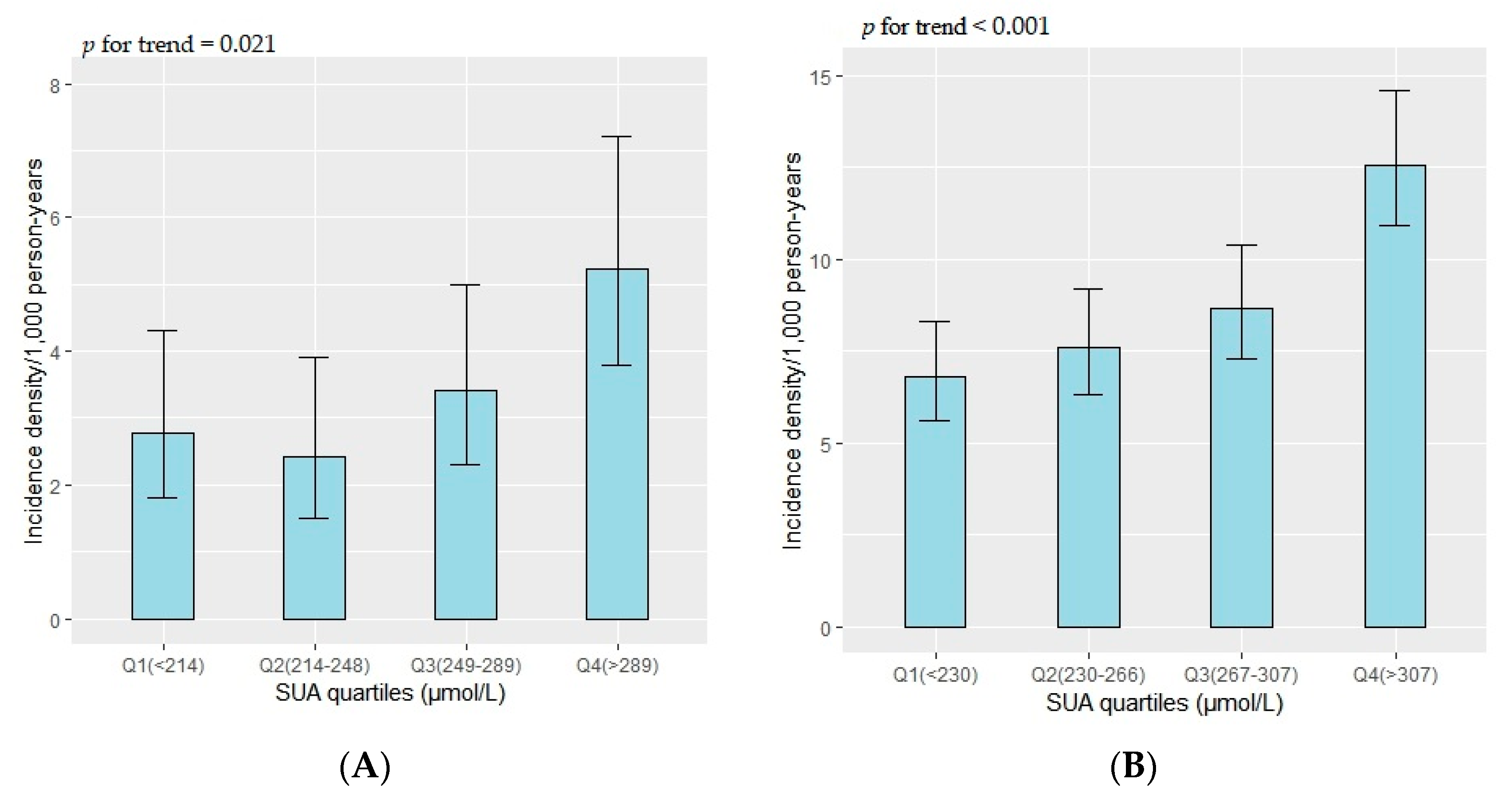 Ijerph 19 16137 g002