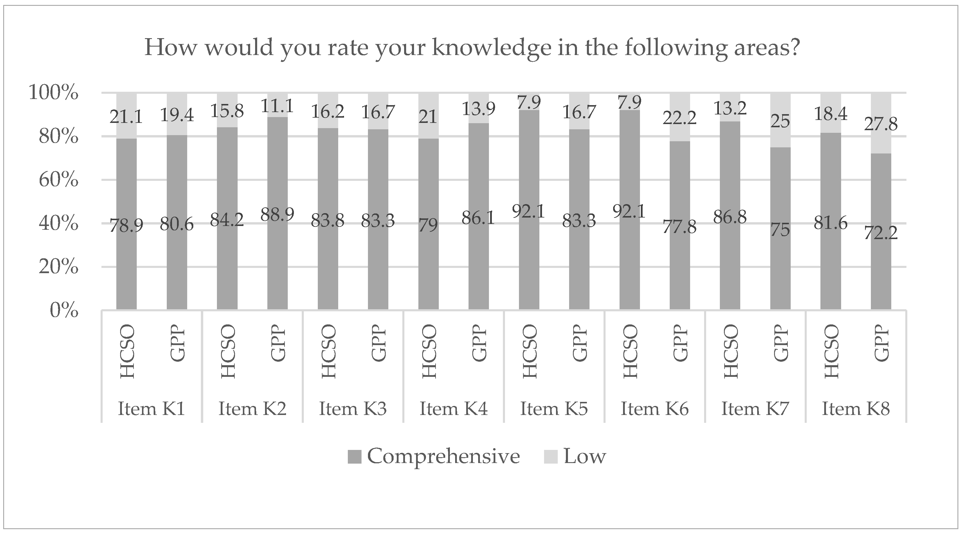 Ijerph 19 16139 g003