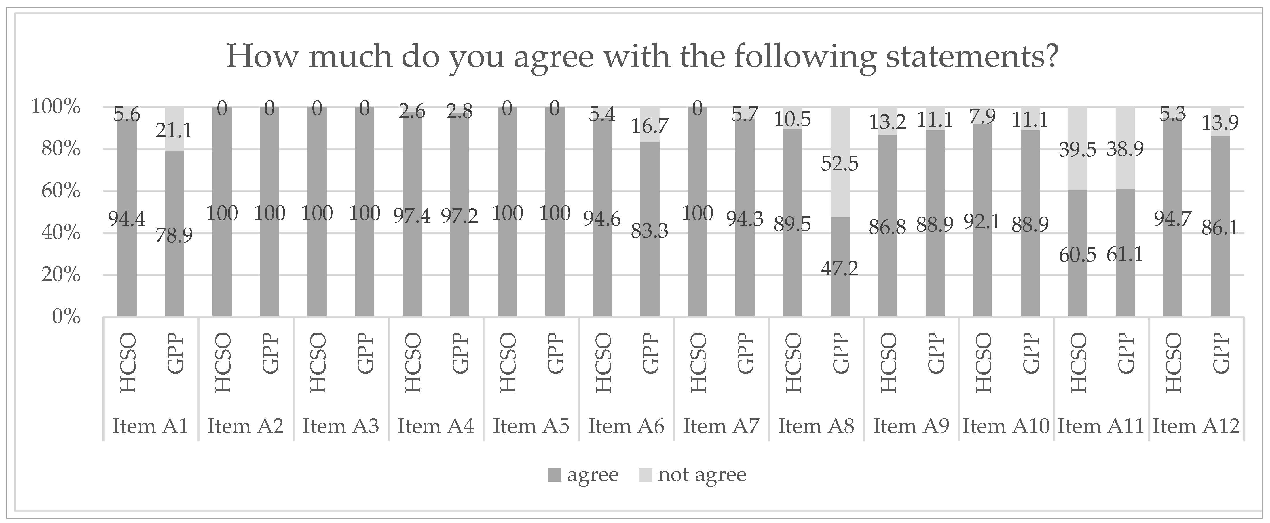 Ijerph 19 16139 g004