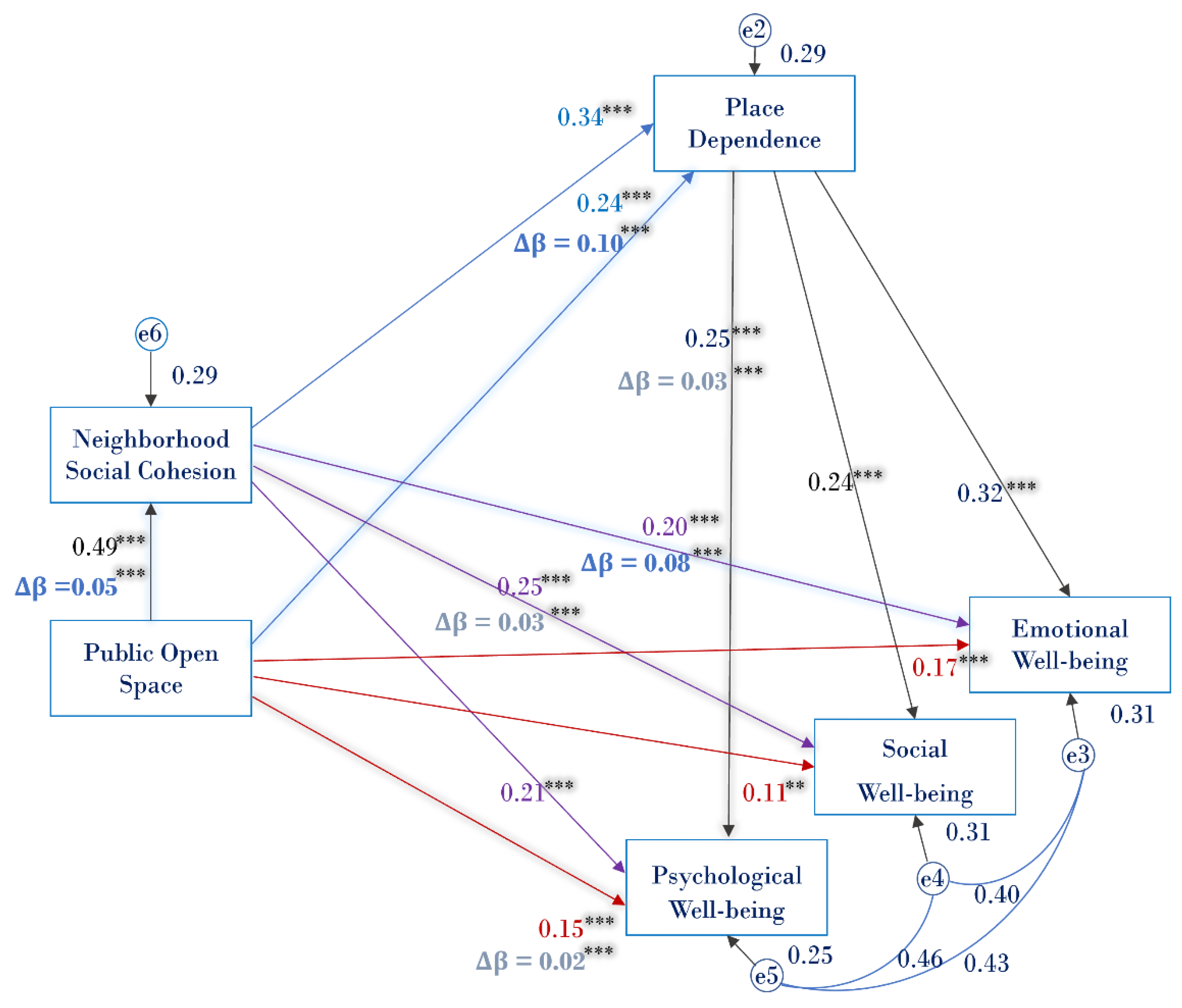 Ijerph 19 16170 g002