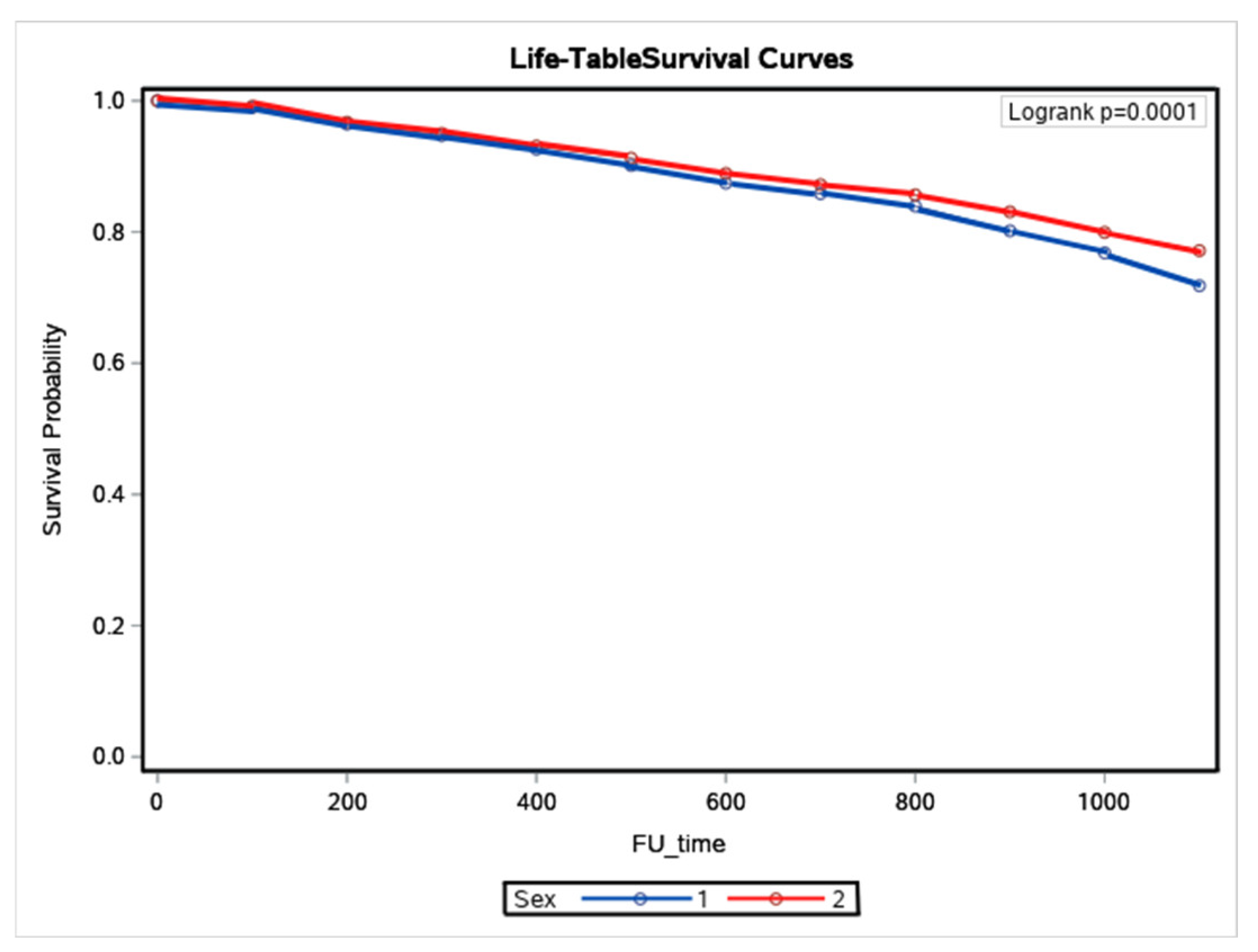 Ijerph 19 16171 g001