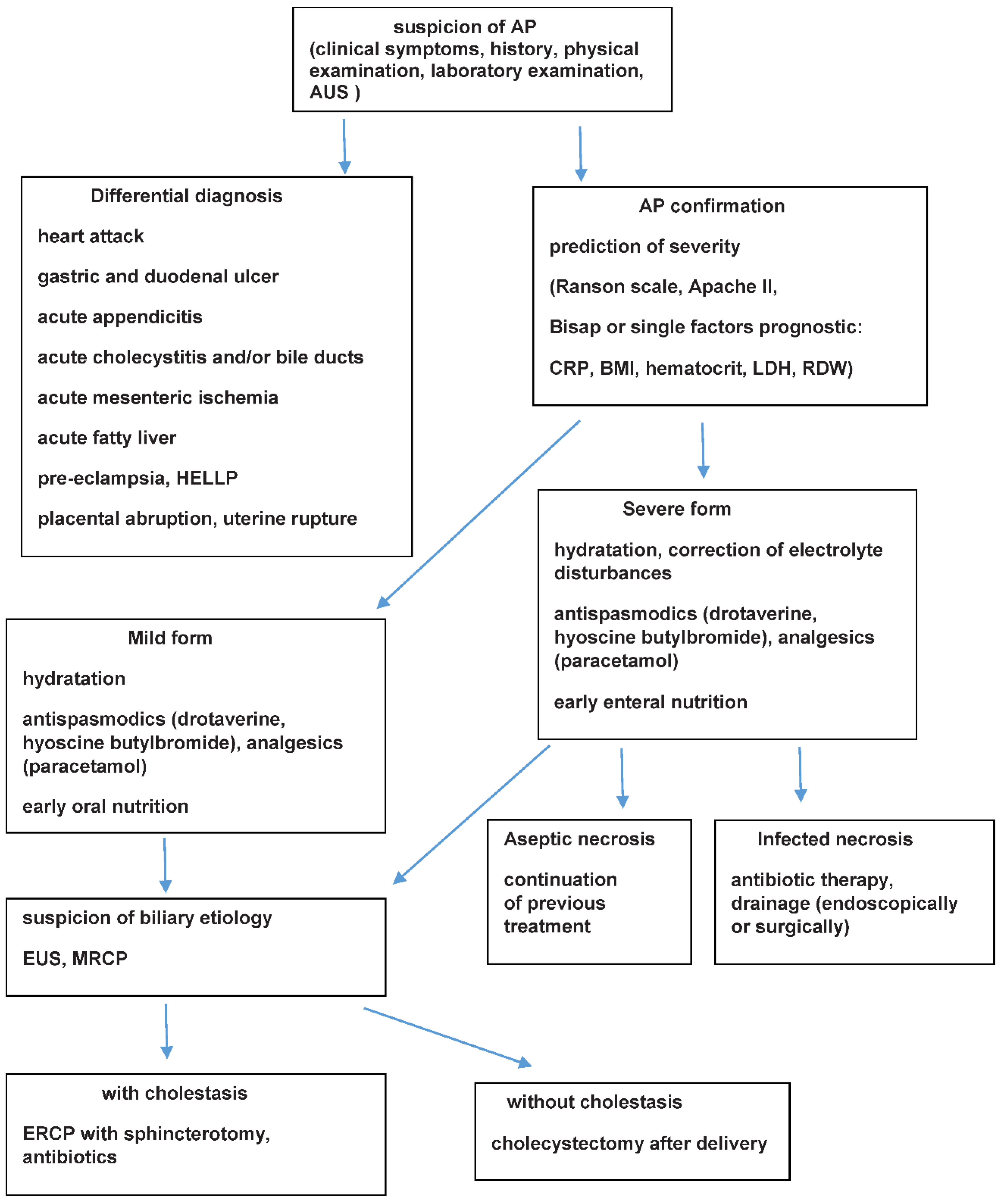 Ijerph 19 16179 g001 Ijerph 19 16179 g001