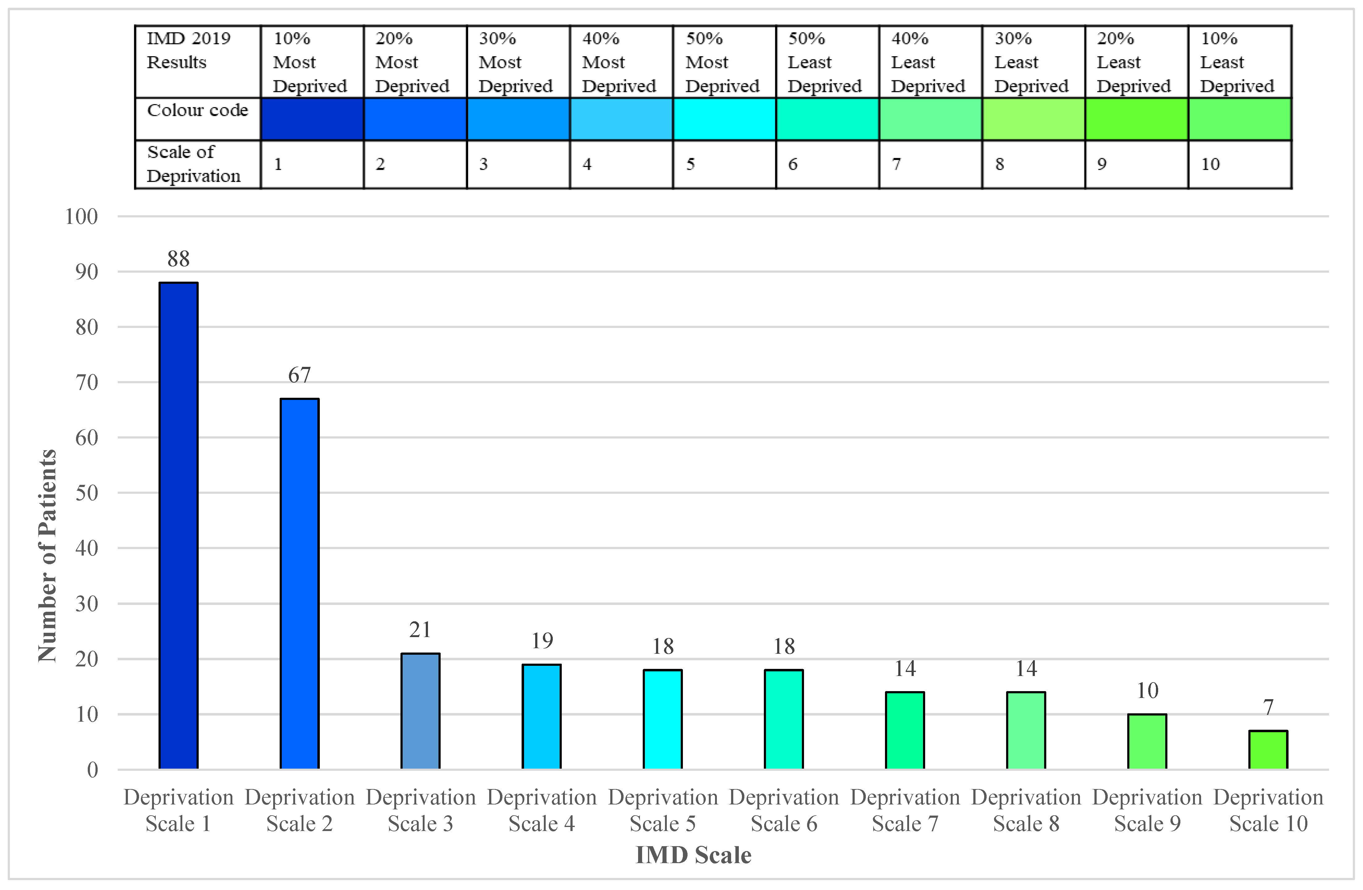 Ijerph 19 16181 g002