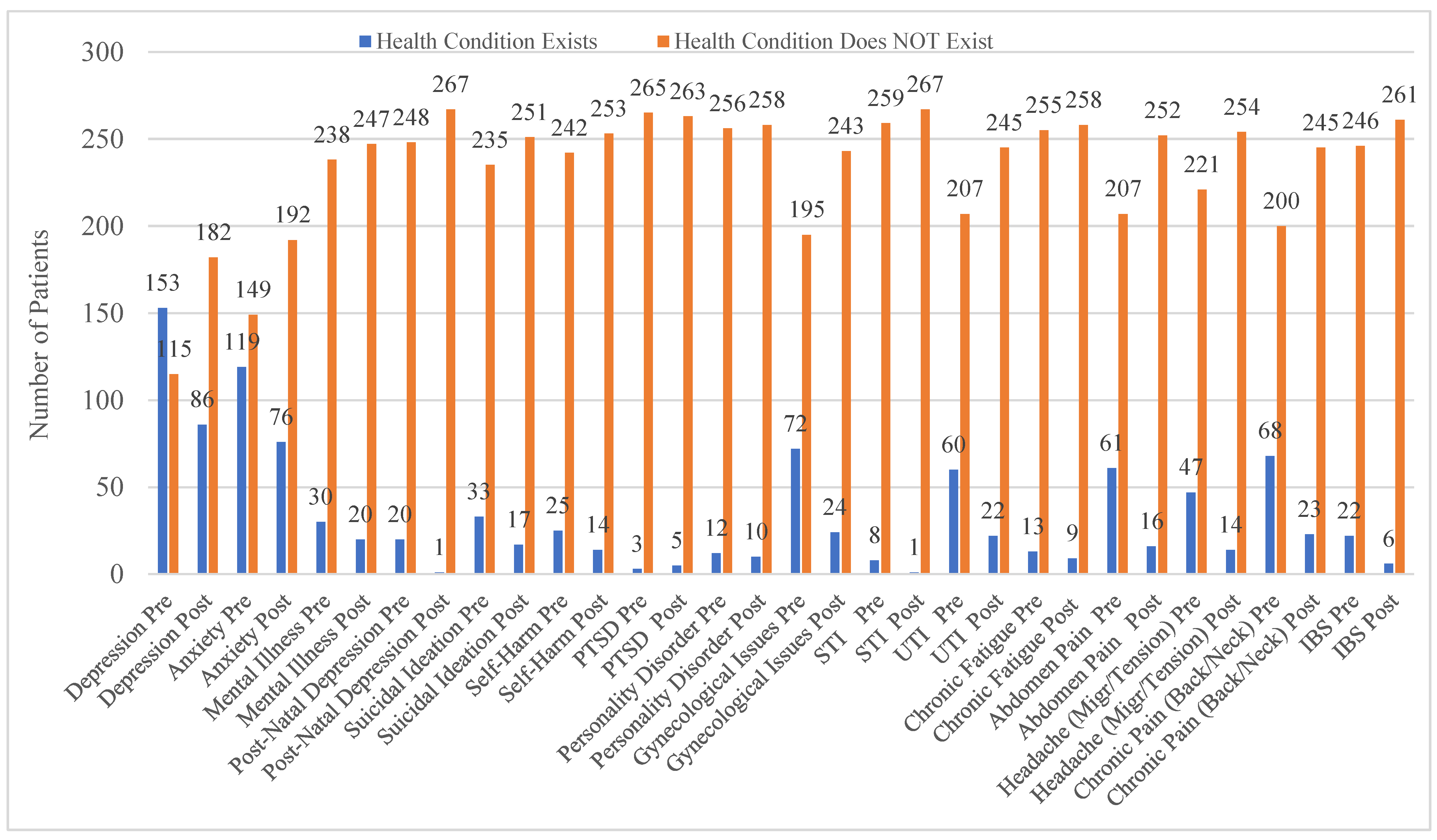 Ijerph 19 16181 g003