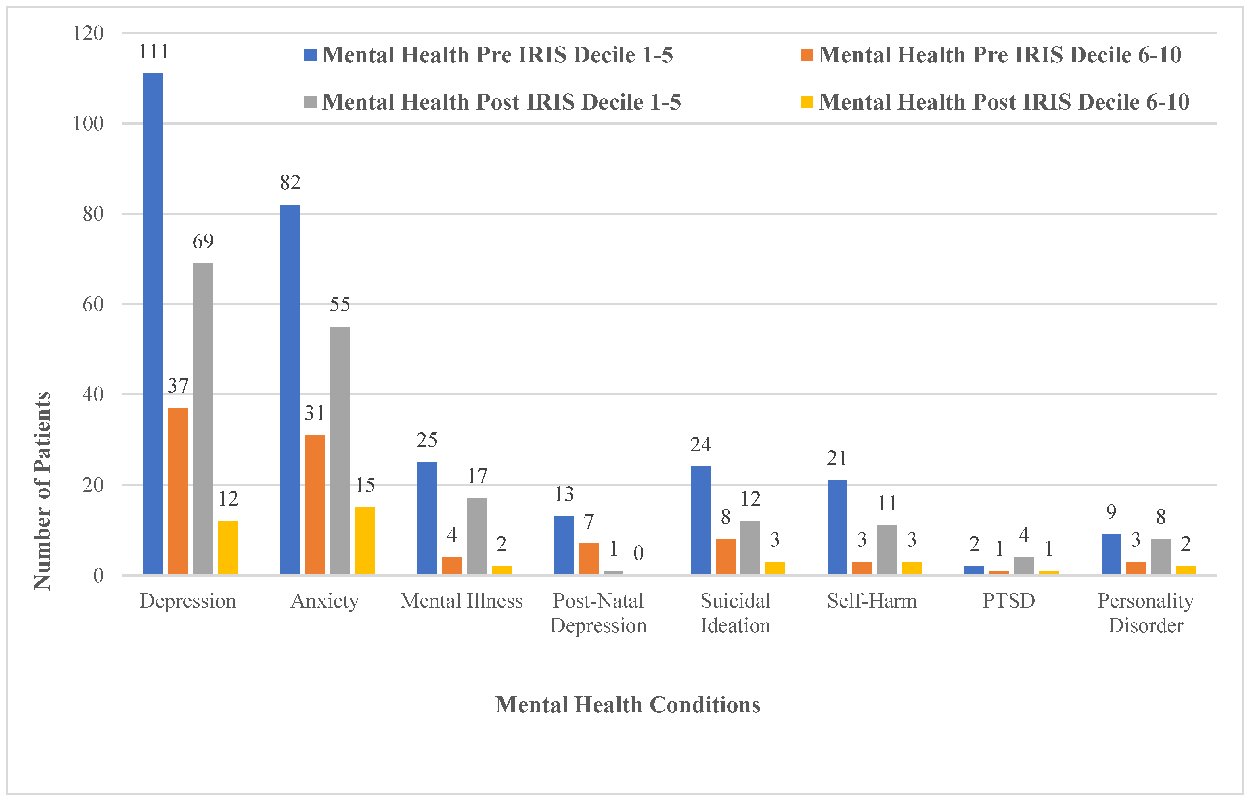 Ijerph 19 16181 g004