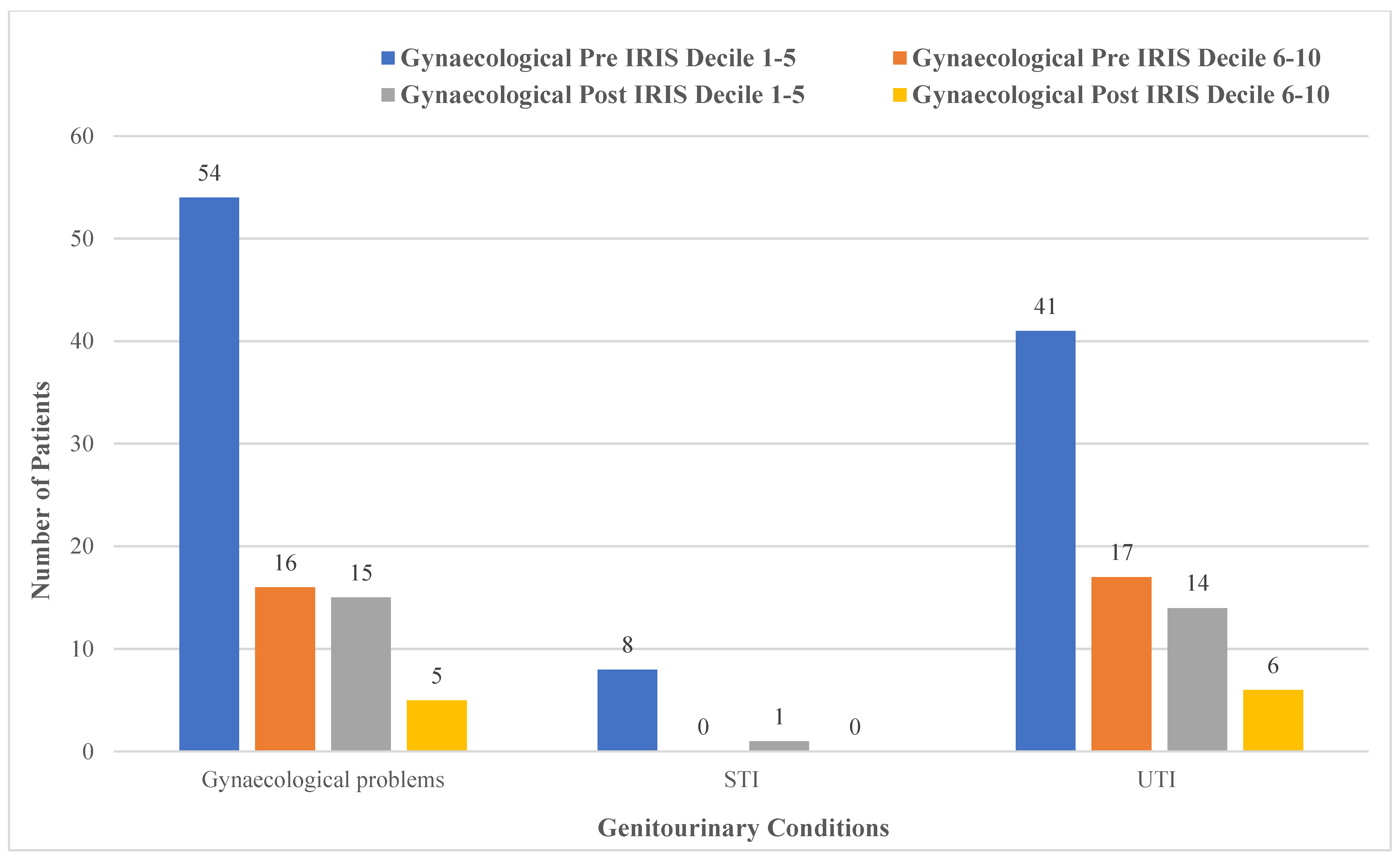 Ijerph 19 16181 g005