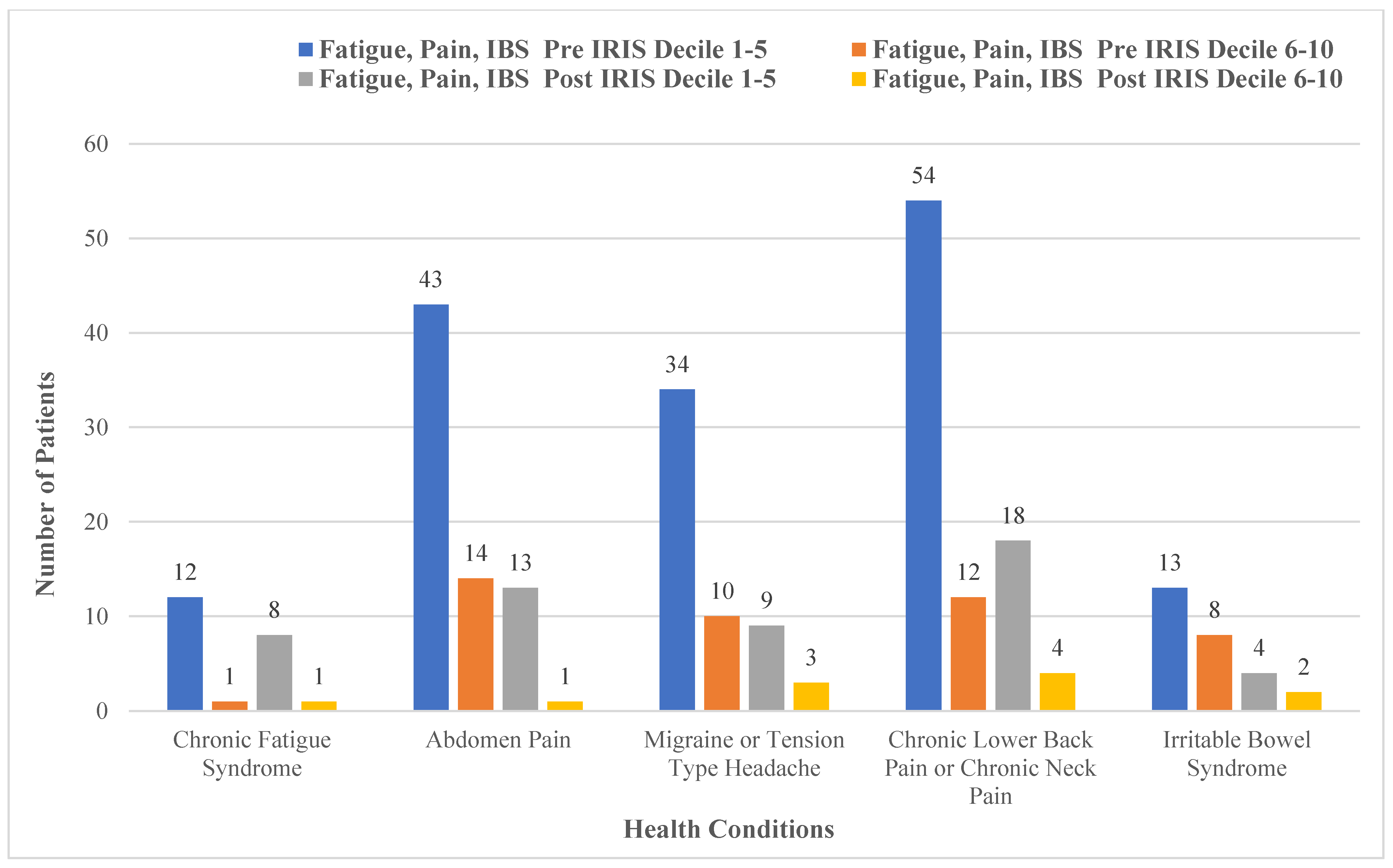 Ijerph 19 16181 g006