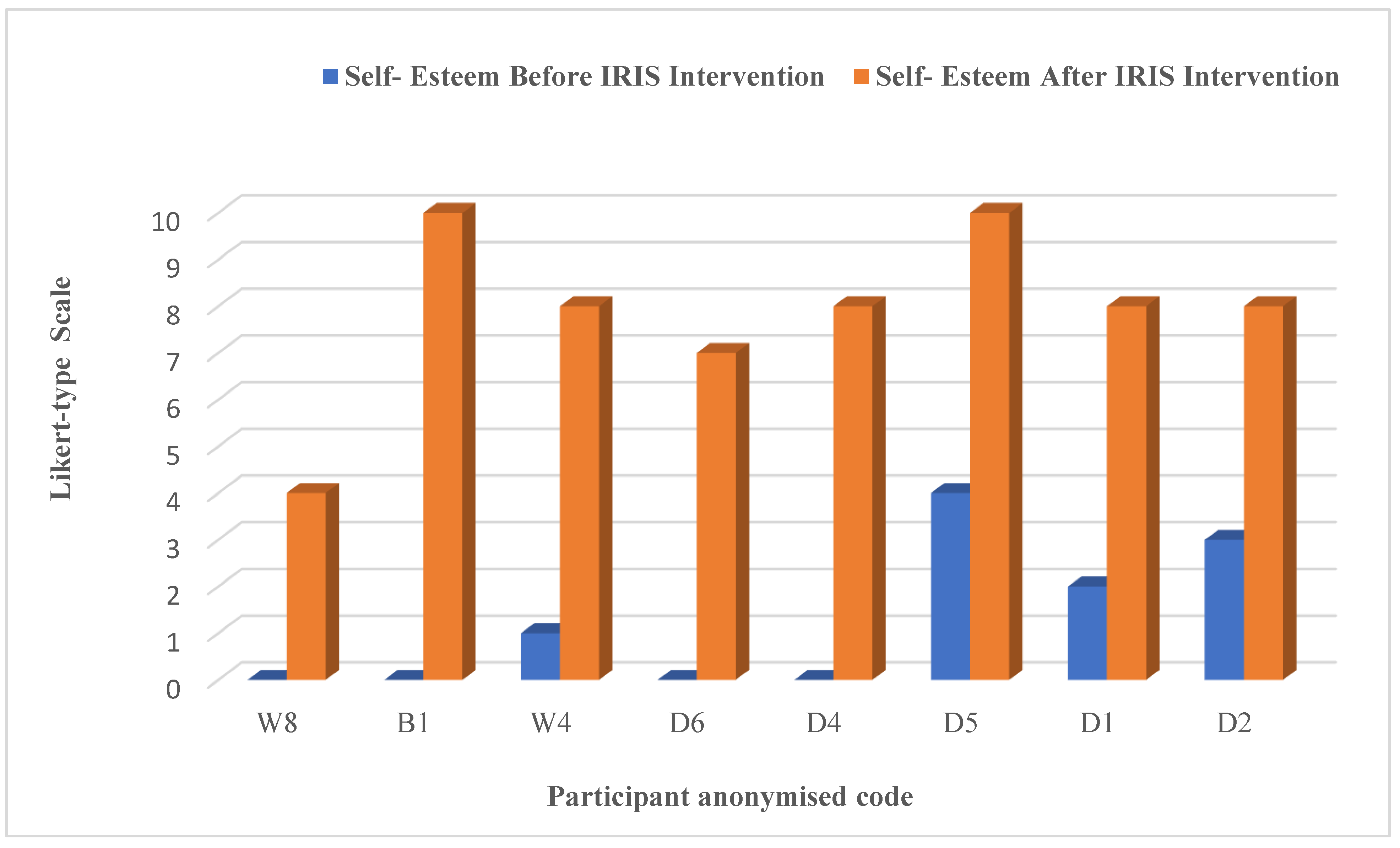 Ijerph 19 16181 g007