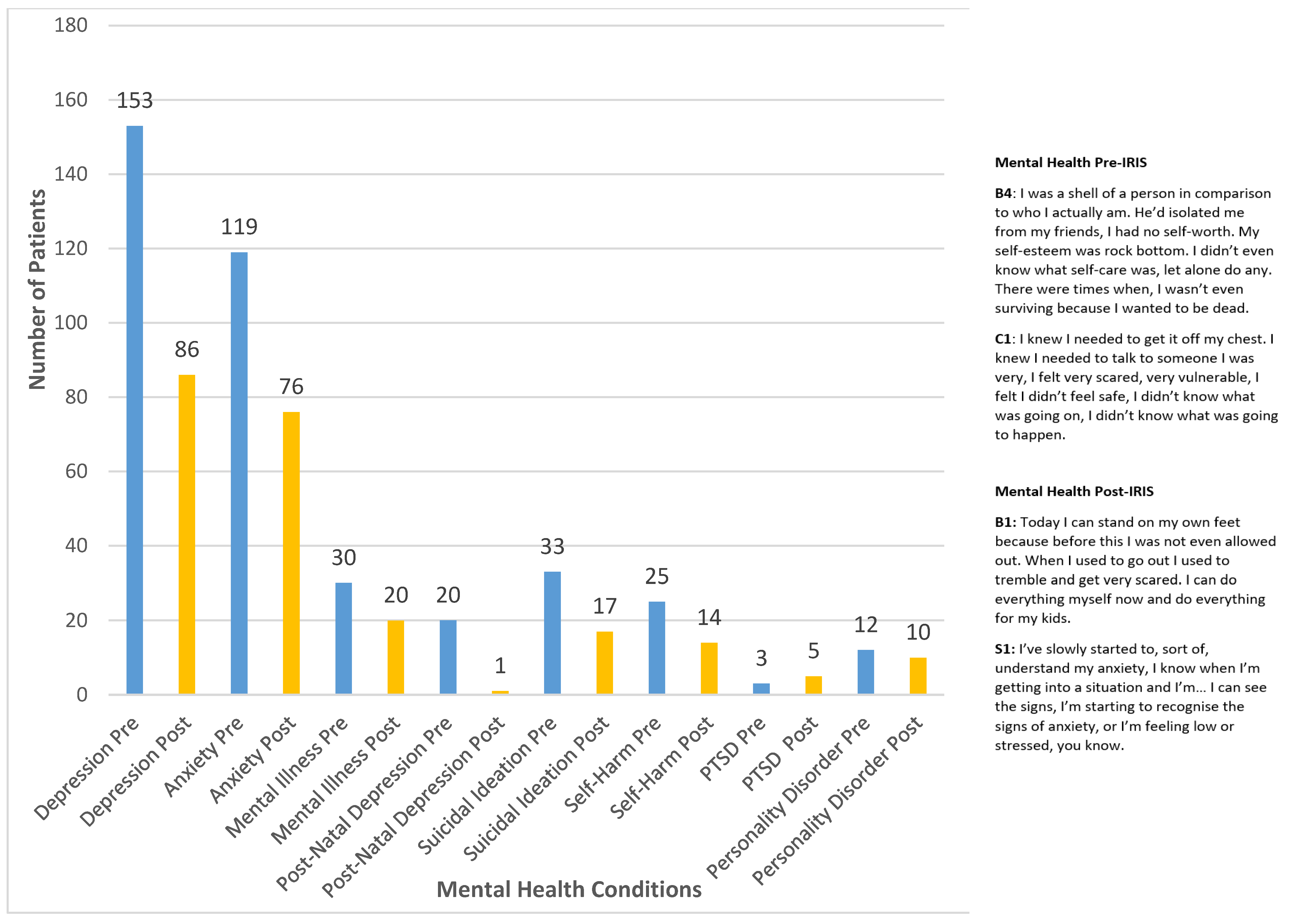 Ijerph 19 16181 g008