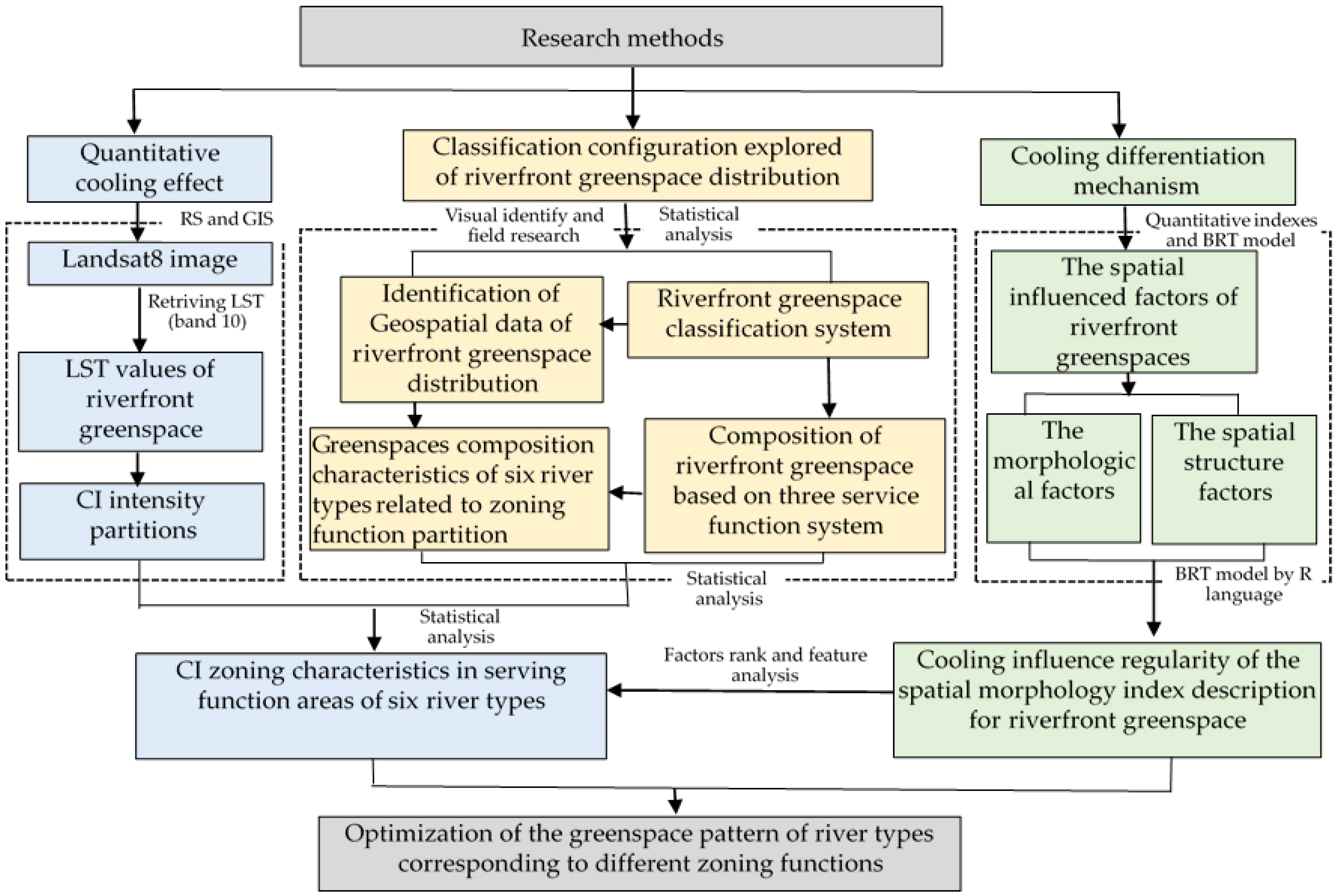 Ijerph 19 16191 g002