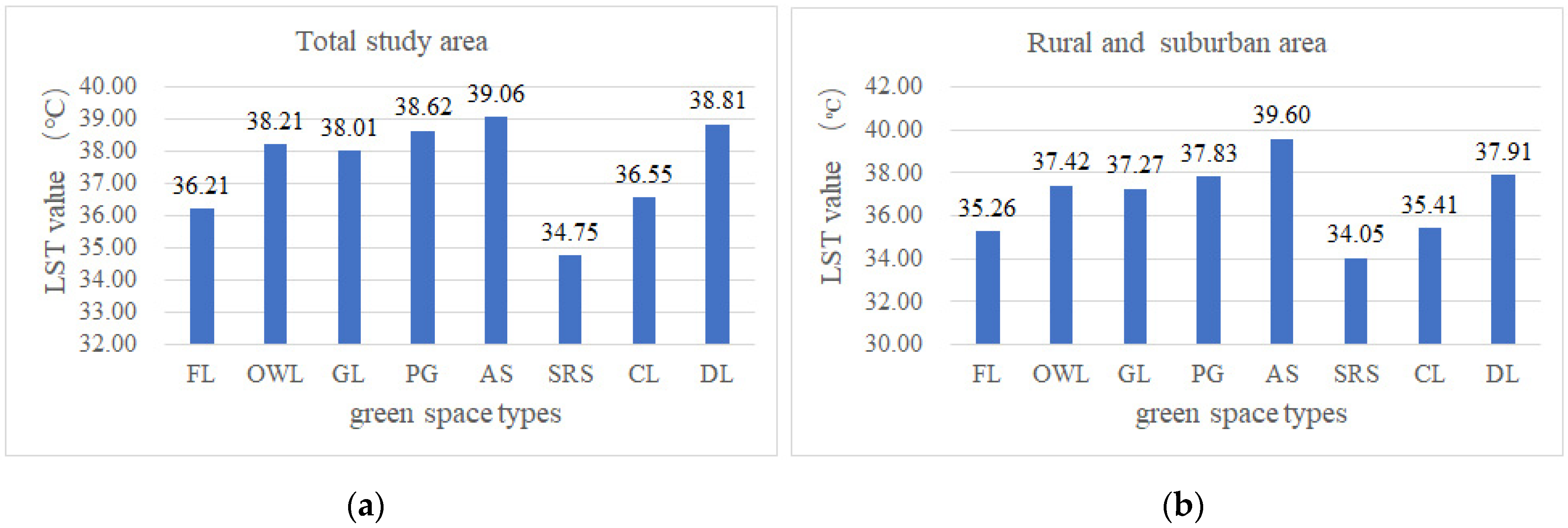 Ijerph 19 16191 g006