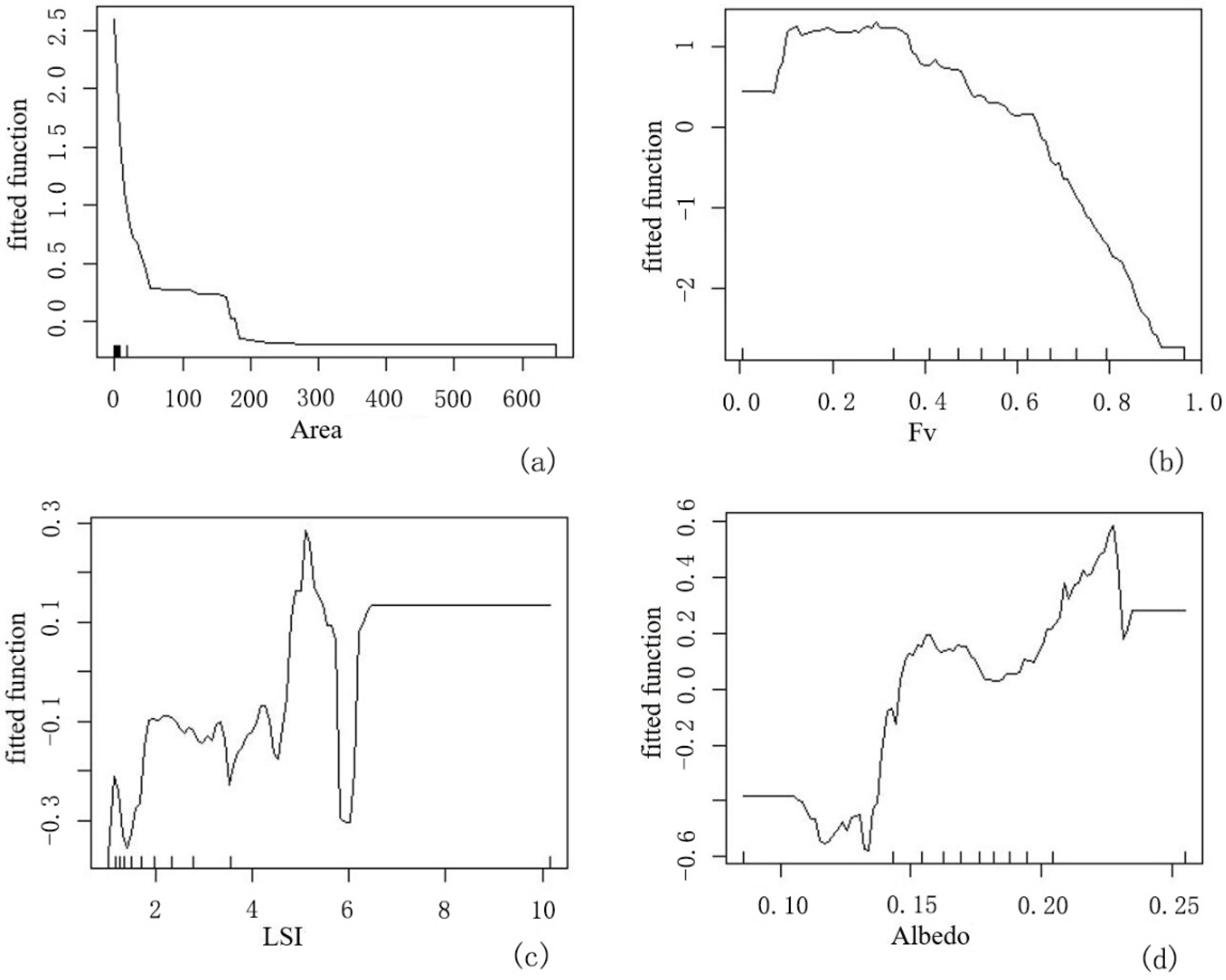 Ijerph 19 16191 g009