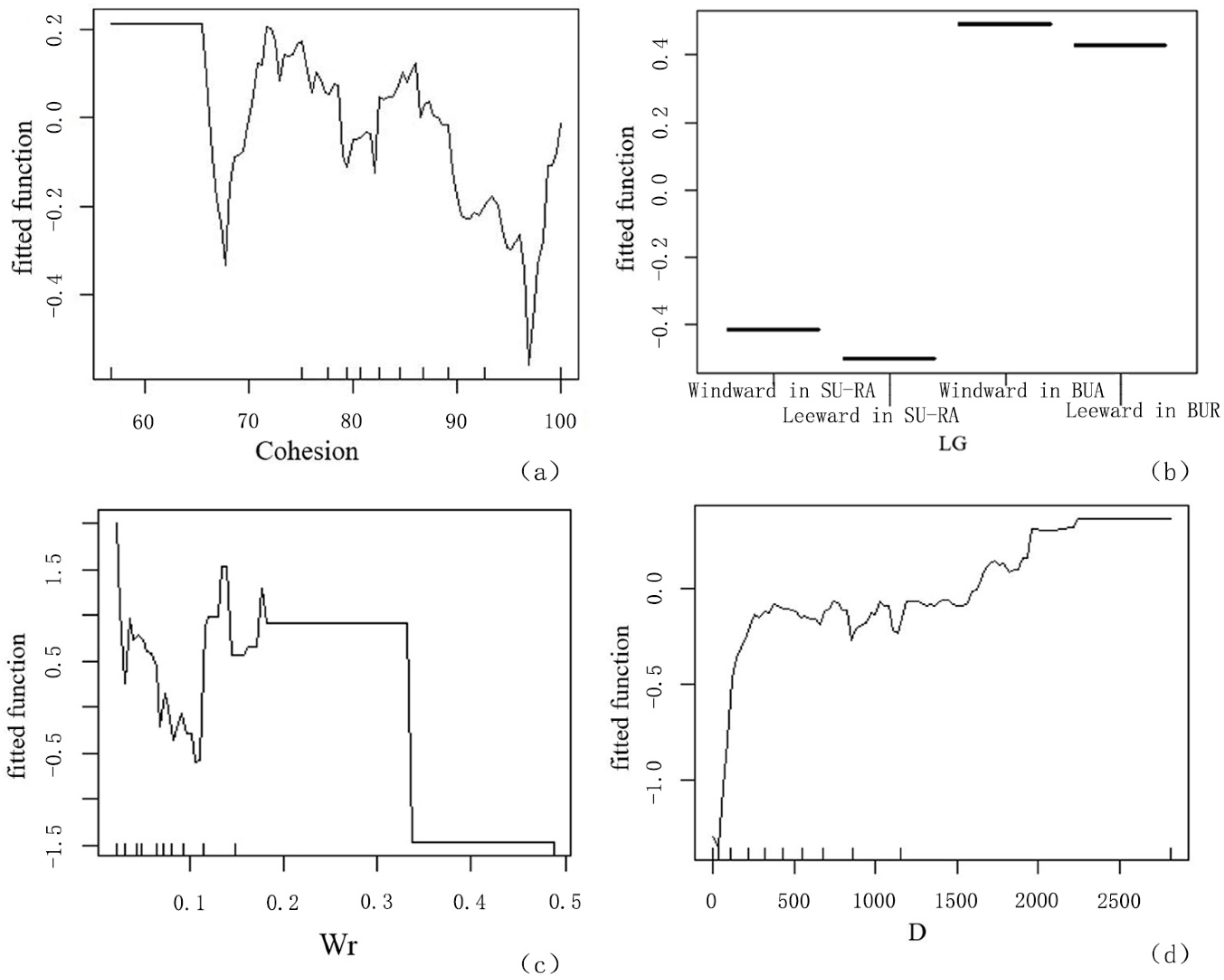 Ijerph 19 16191 g010
