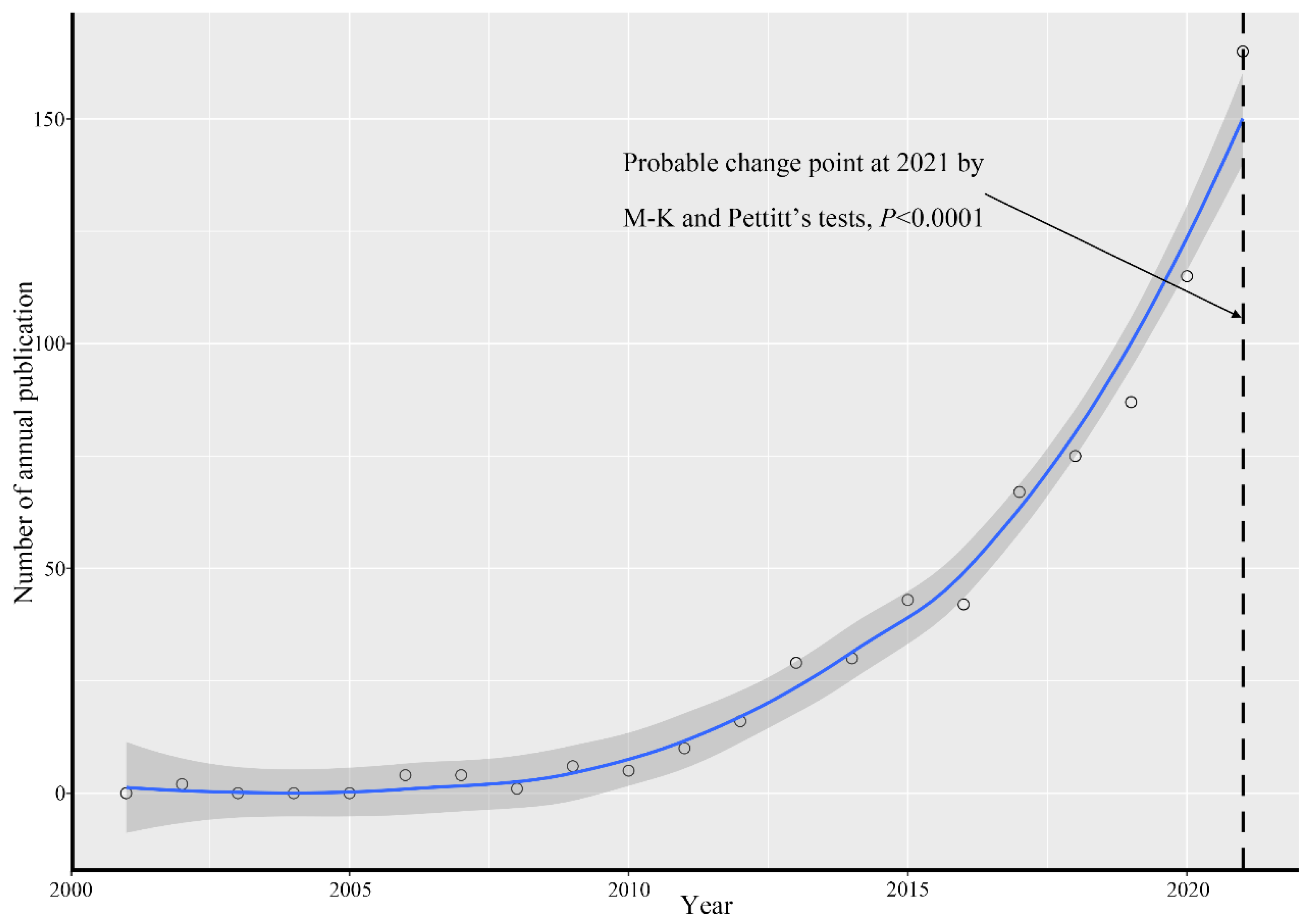 Ijerph 19 16192 g001