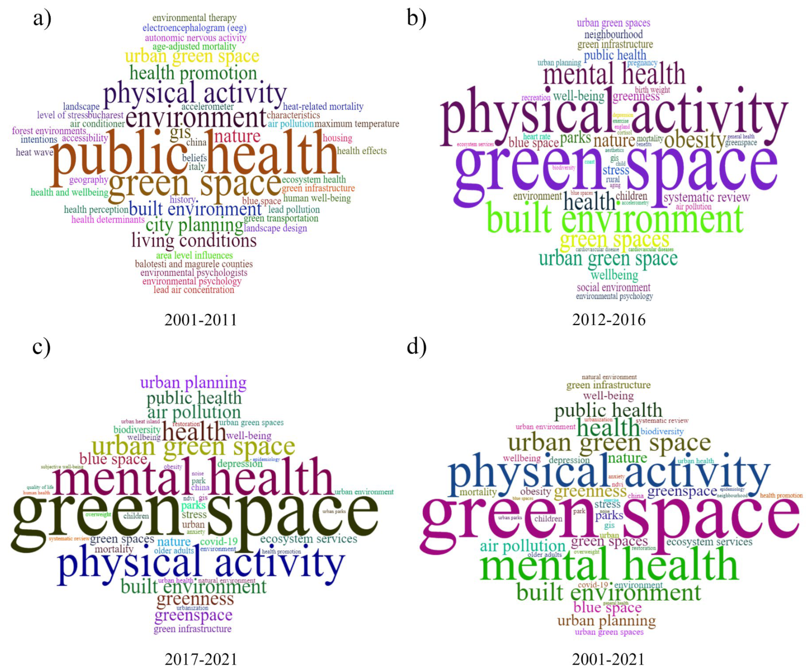 Ijerph 19 16192 g004