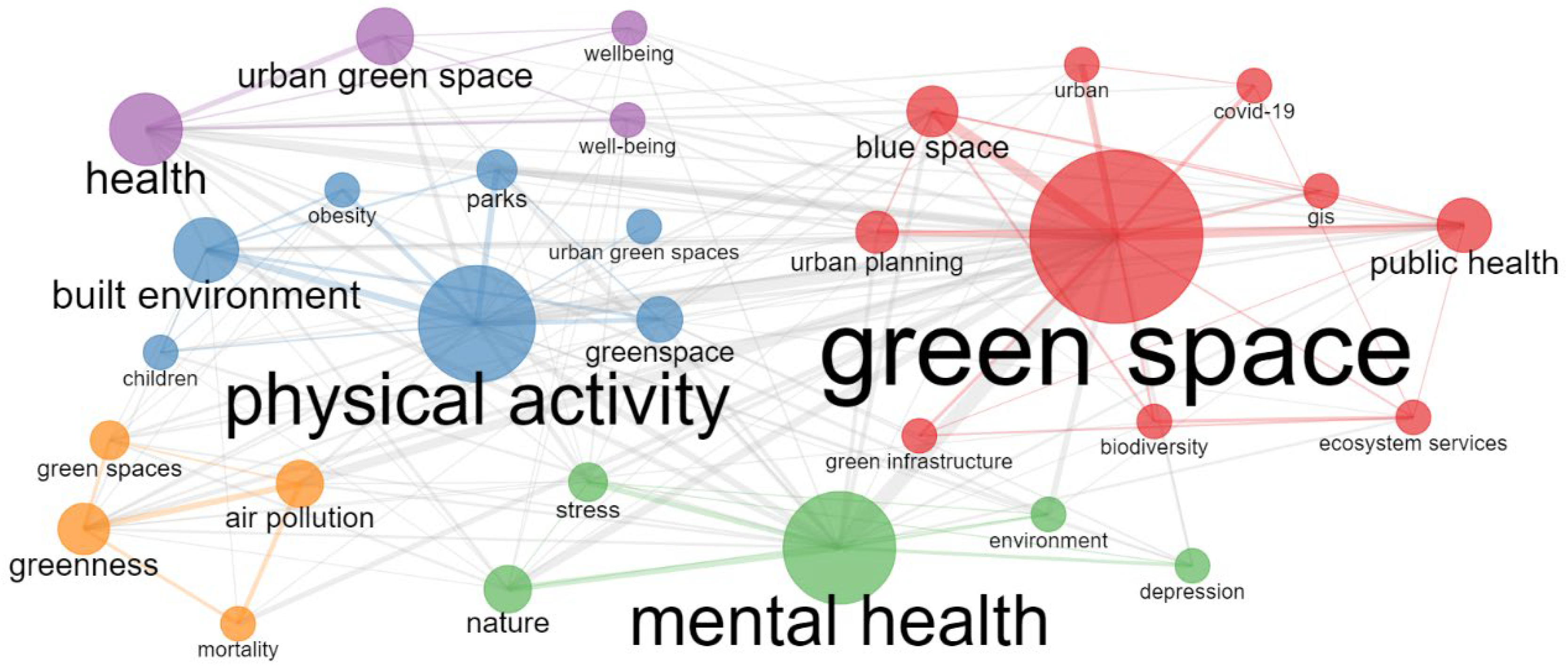 Ijerph 19 16192 g006