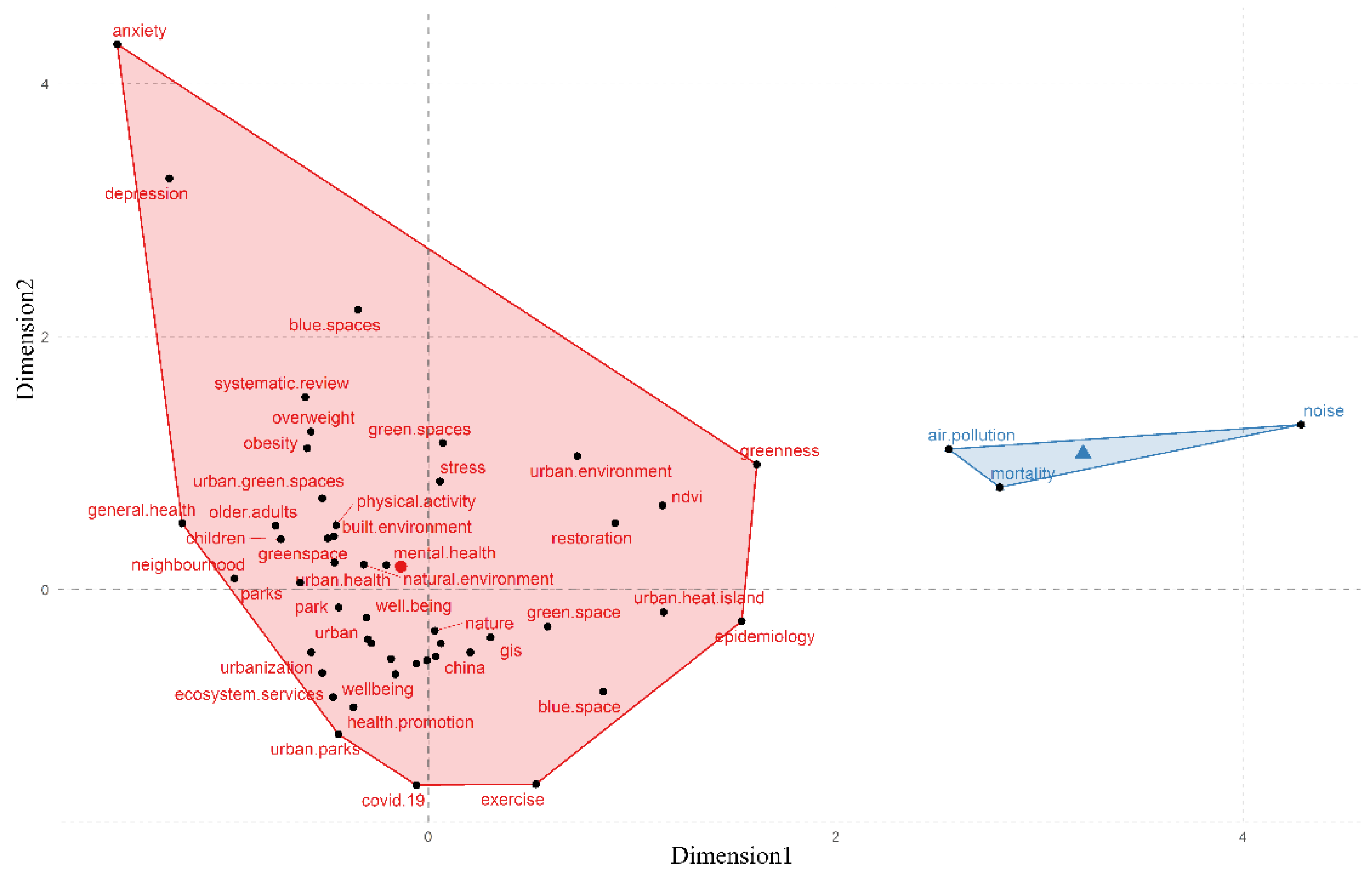 Ijerph 19 16192 g008
