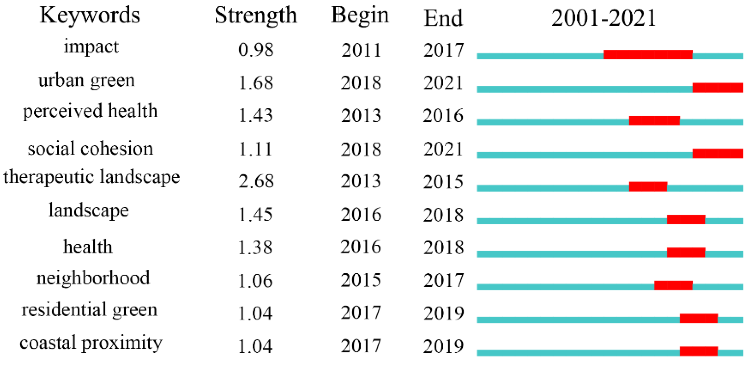 Ijerph 19 16192 g009