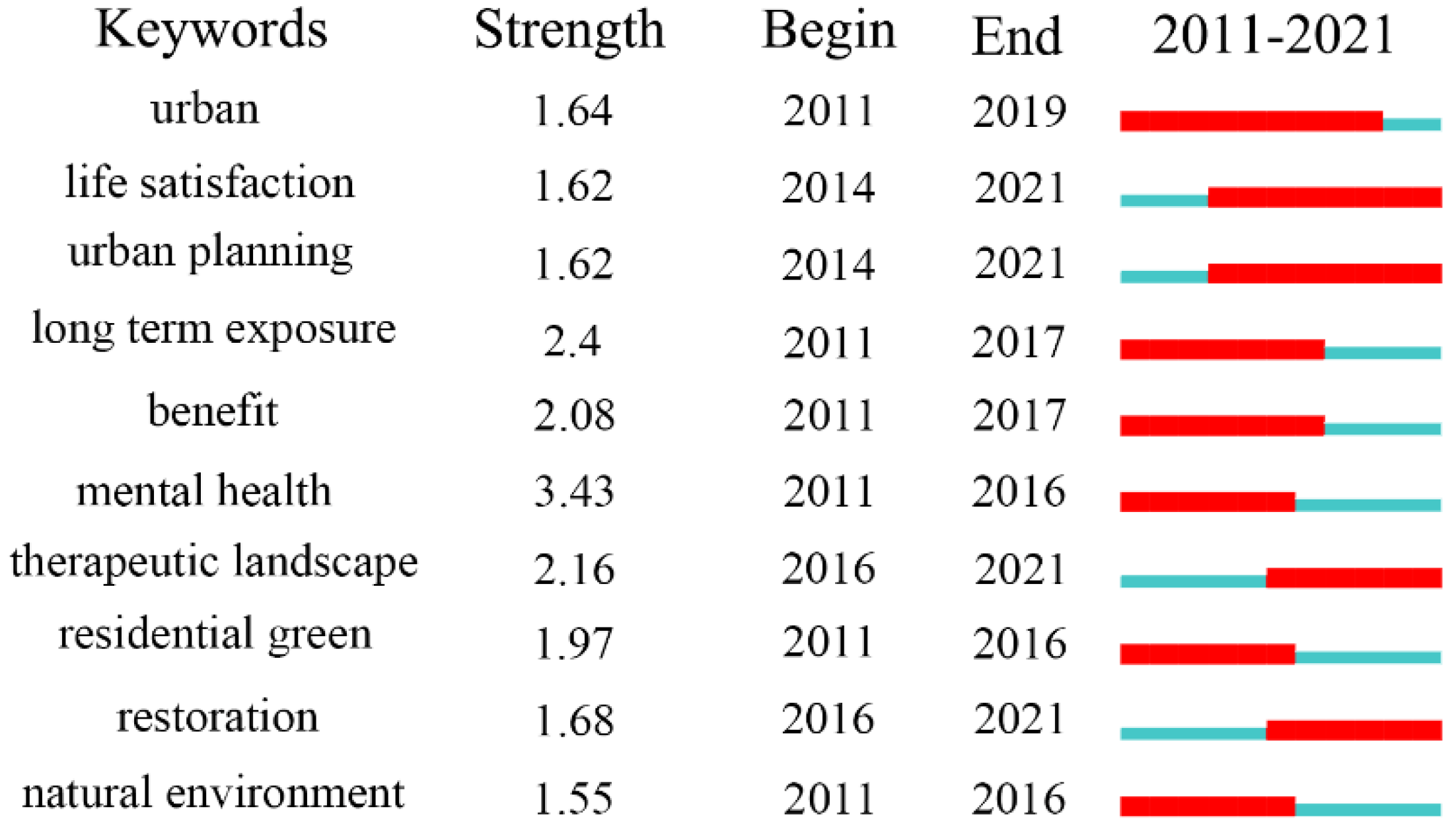 Ijerph 19 16192 g010